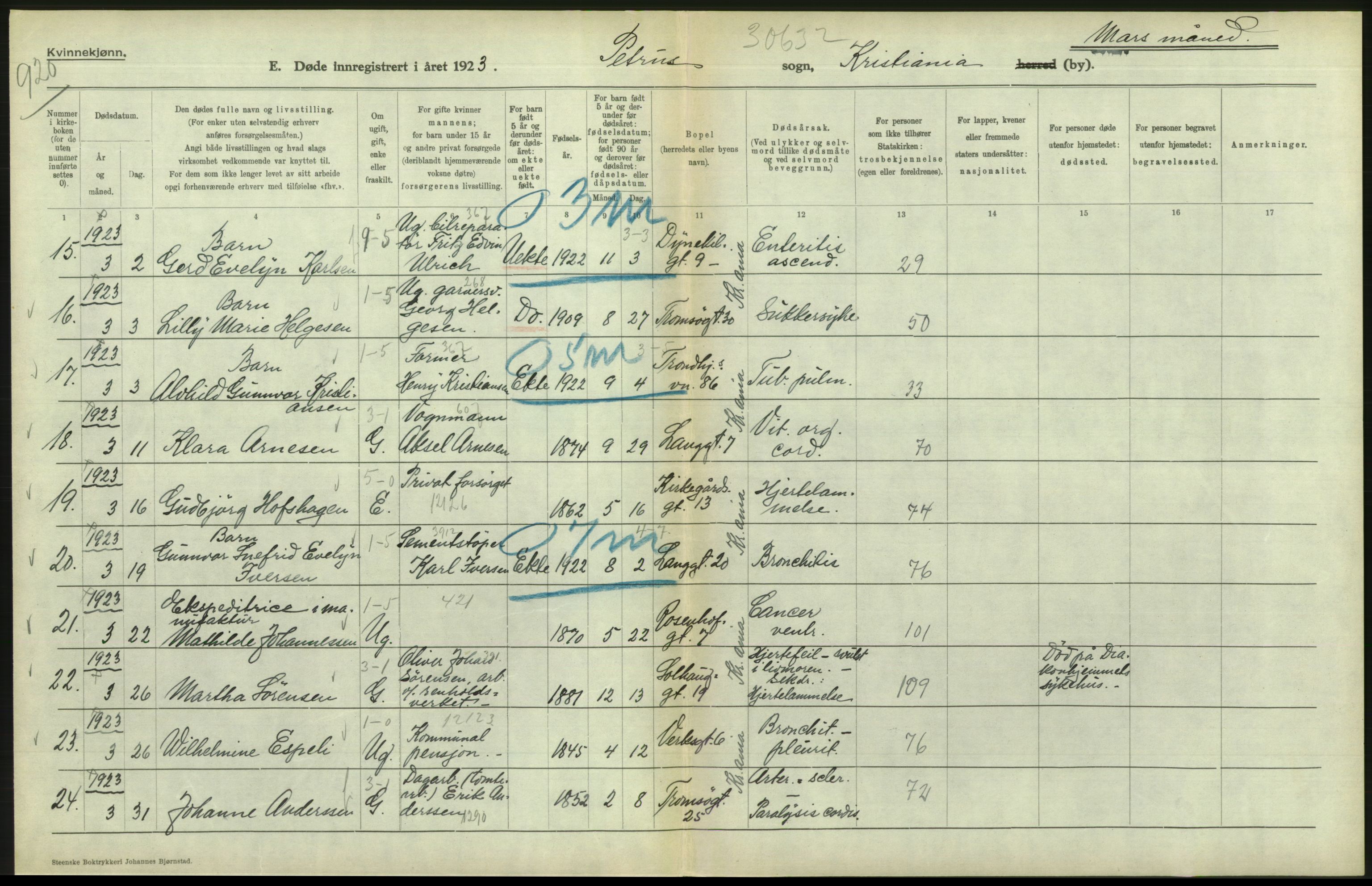 Statistisk sentralbyrå, Sosiodemografiske emner, Befolkning, RA/S-2228/D/Df/Dfc/Dfcc/L0009: Kristiania: Døde, 1923, p. 210