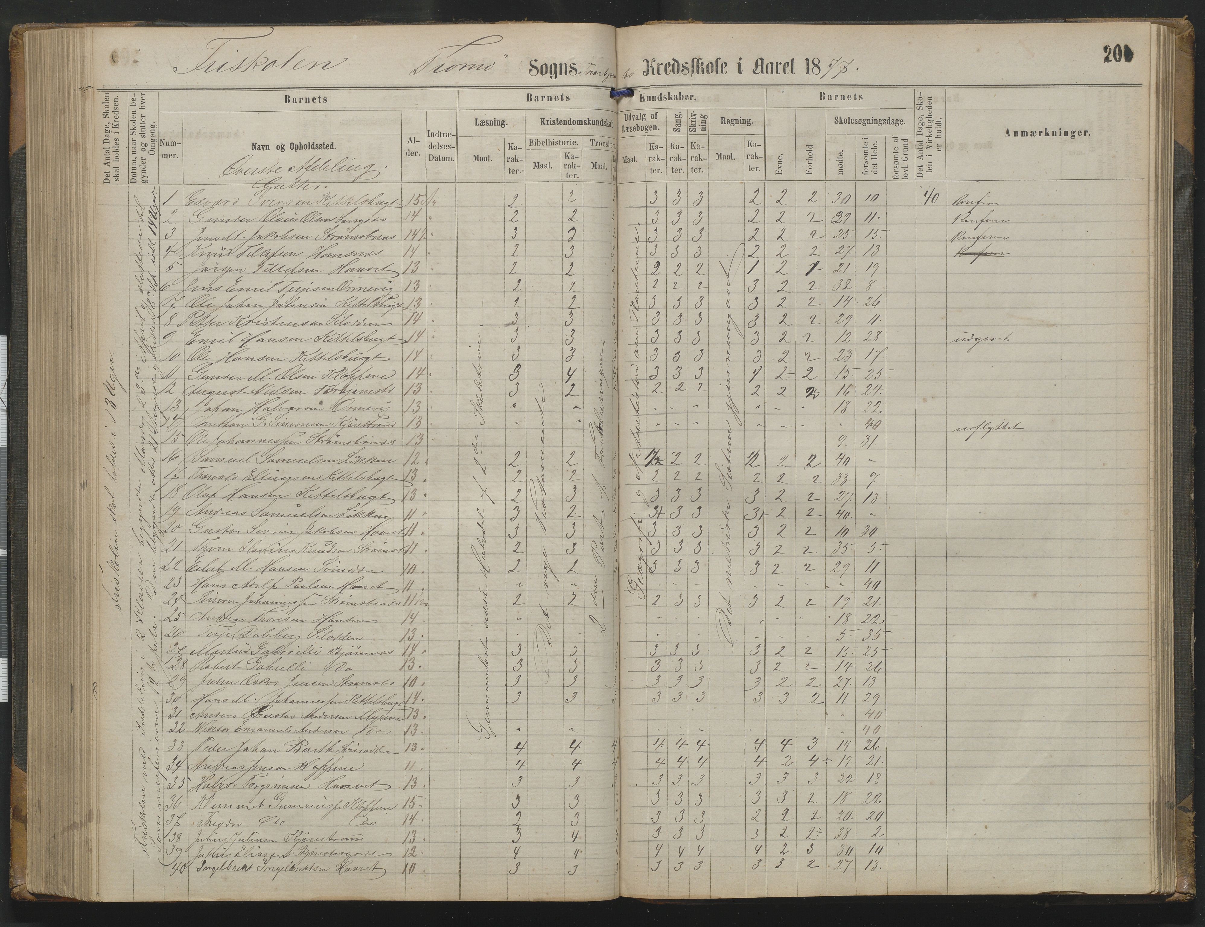 Arendal kommune, Katalog I, AAKS/KA0906-PK-I/07/L0342: Protokoll Torbjørnsbu skole, 1869-1890, p. 201