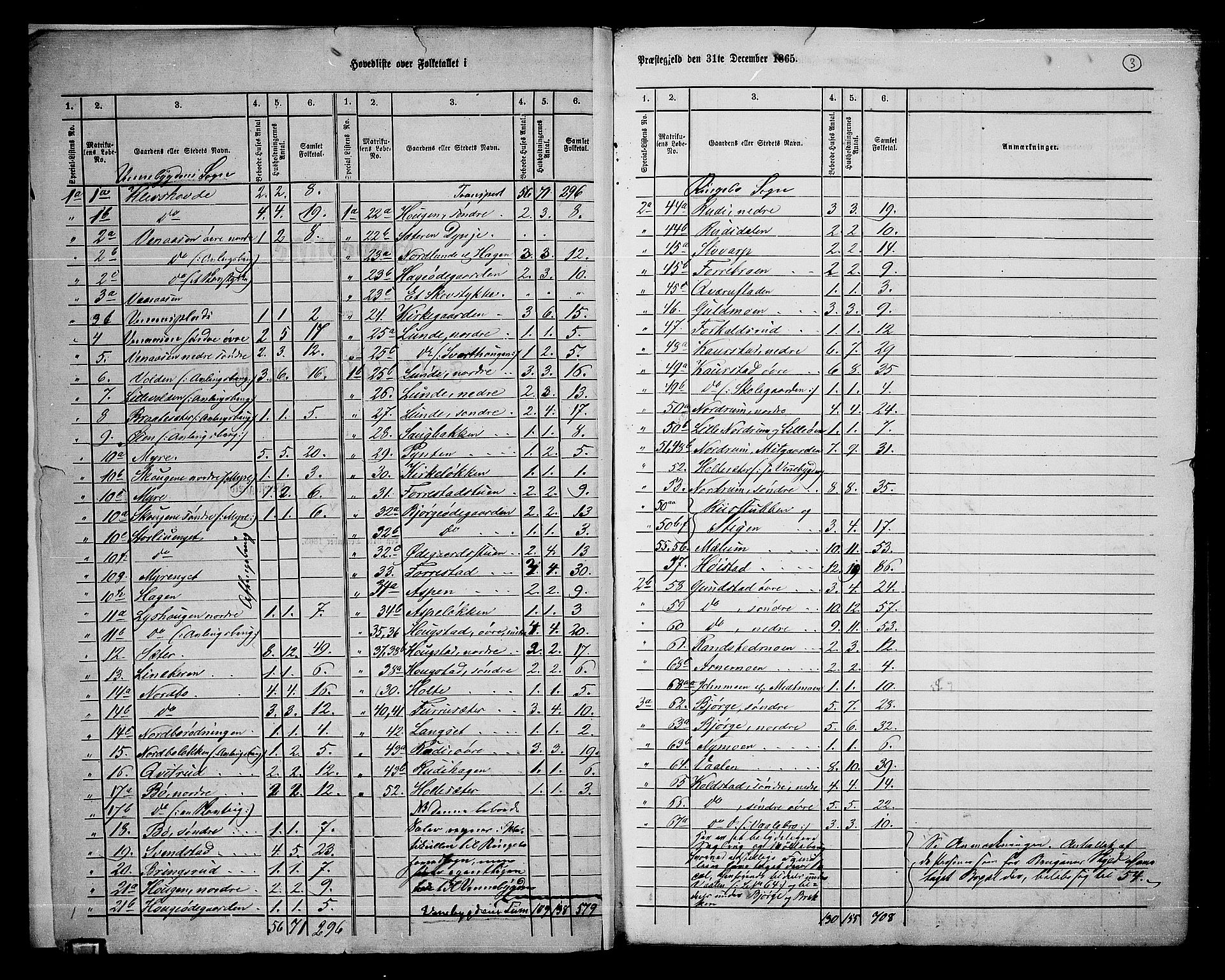 RA, 1865 census for Ringebu, 1865, p. 6