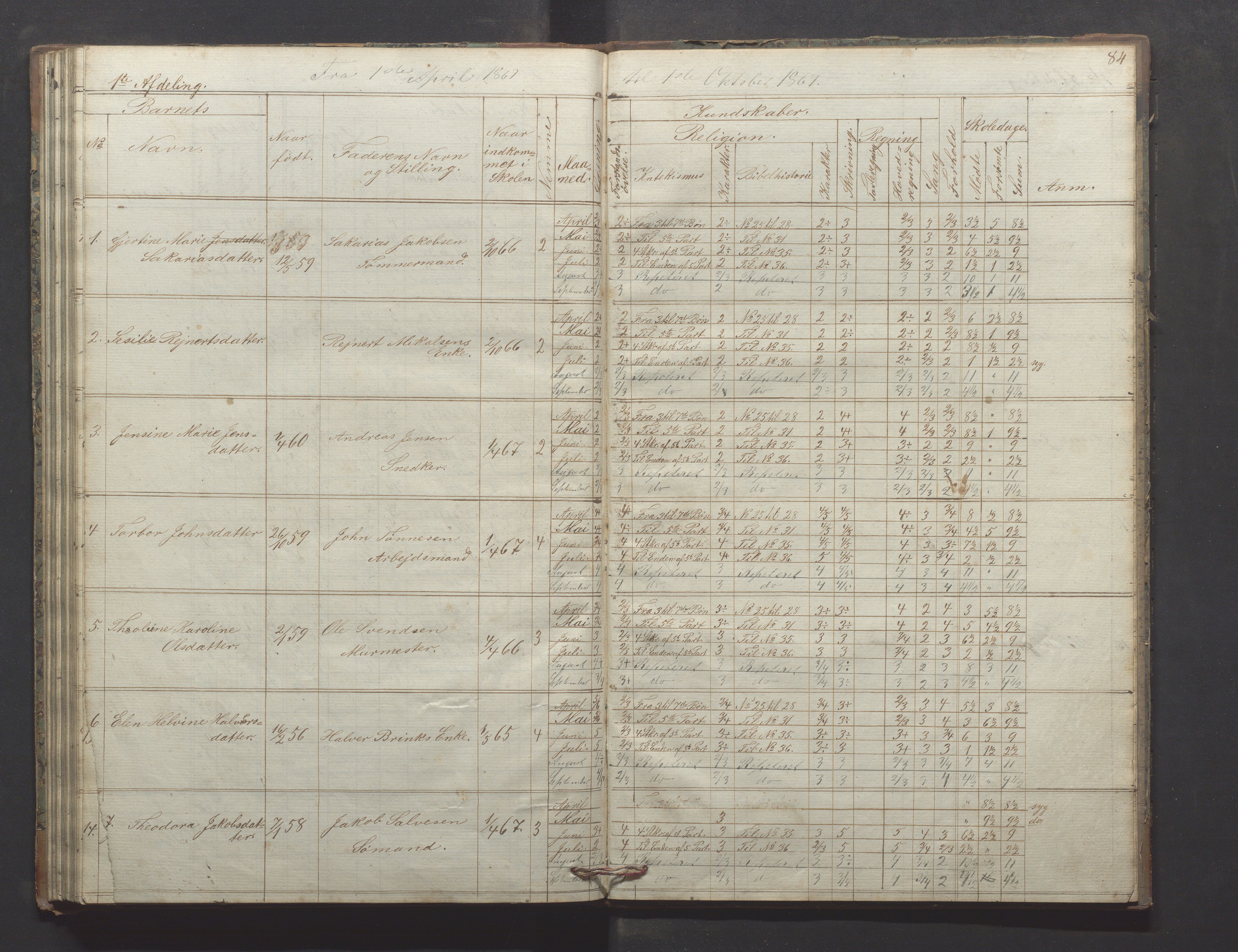 Egersund kommune (Ladested) - Egersund almueskole/folkeskole, IKAR/K-100521/H/L0009: Skoleprotokoll - Almueskolen, hjelpeklasse, 1862-1868, p. 84