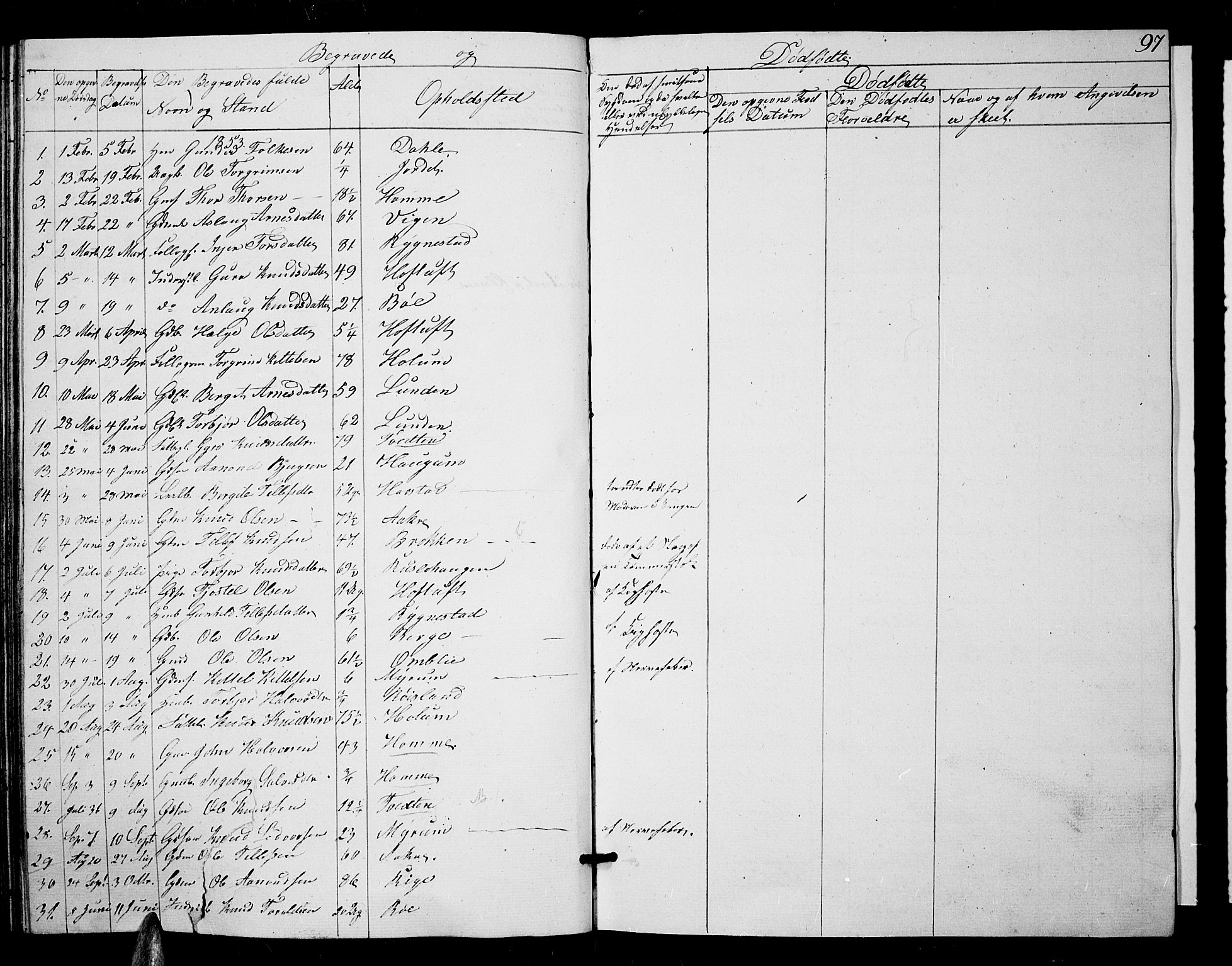 Valle sokneprestkontor, SAK/1111-0044/F/Fb/Fbc/L0002: Parish register (copy) no. B 2, 1848-1870, p. 97