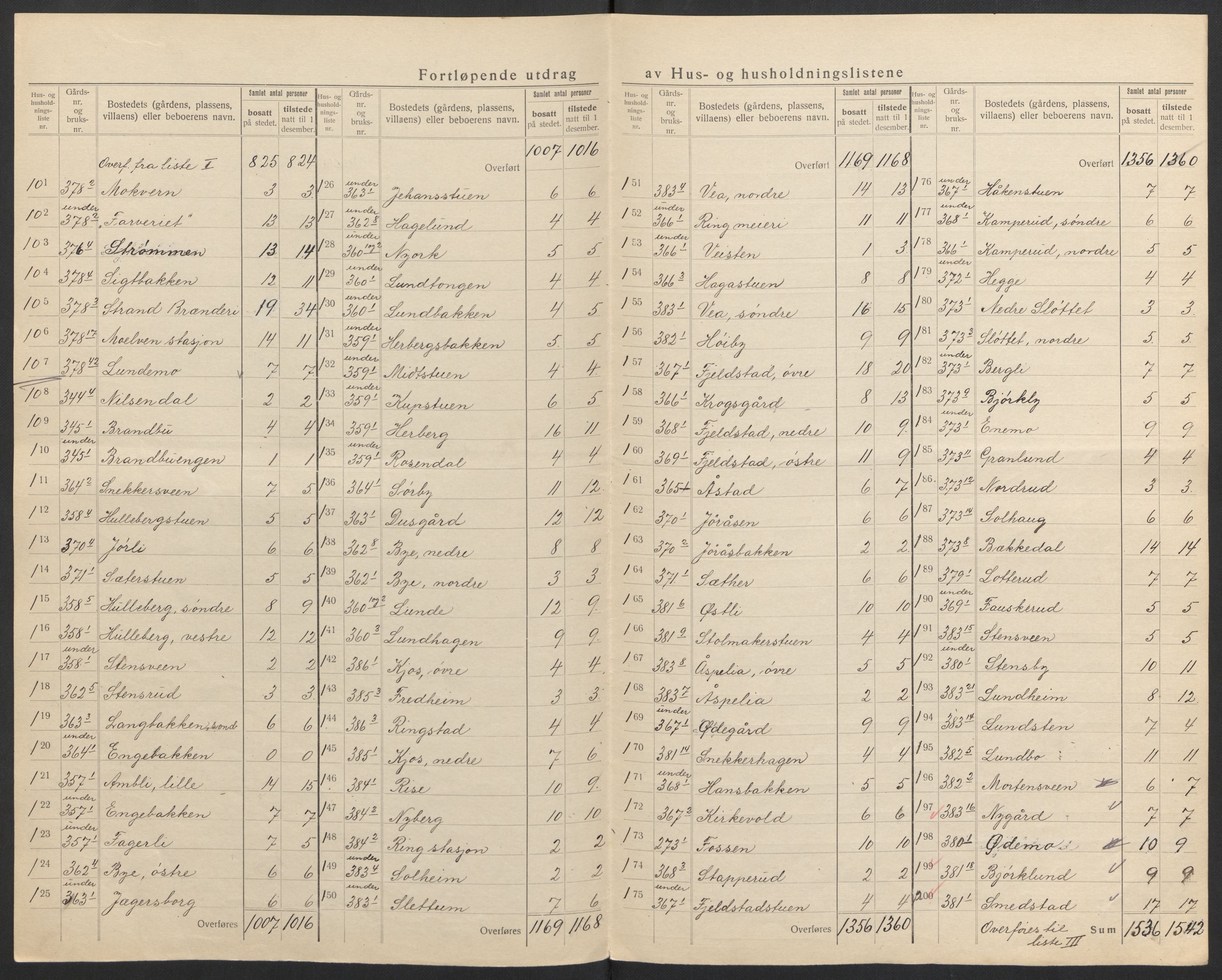 SAH, 1920 census for Ringsaker, 1920, p. 43