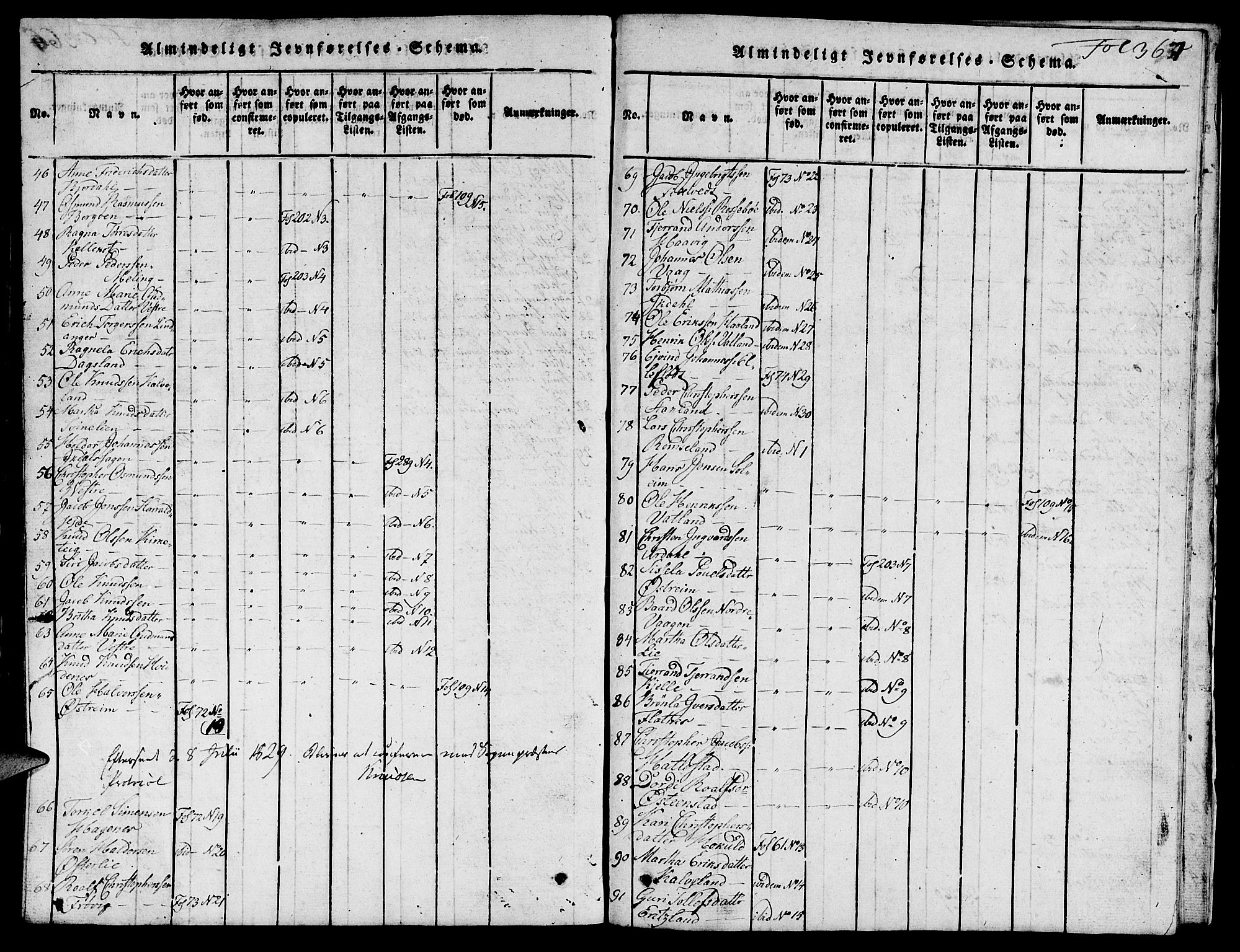 Skjold sokneprestkontor, AV/SAST-A-101847/H/Ha/Hab/L0001: Parish register (copy) no. B 1, 1815-1835, p. 367