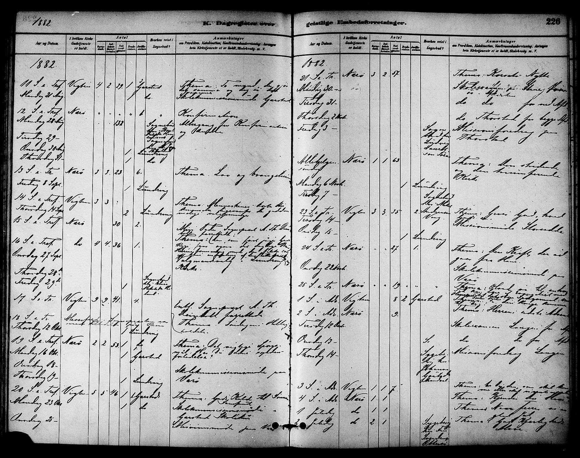 Ministerialprotokoller, klokkerbøker og fødselsregistre - Nord-Trøndelag, SAT/A-1458/784/L0672: Parish register (official) no. 784A07, 1880-1887, p. 226