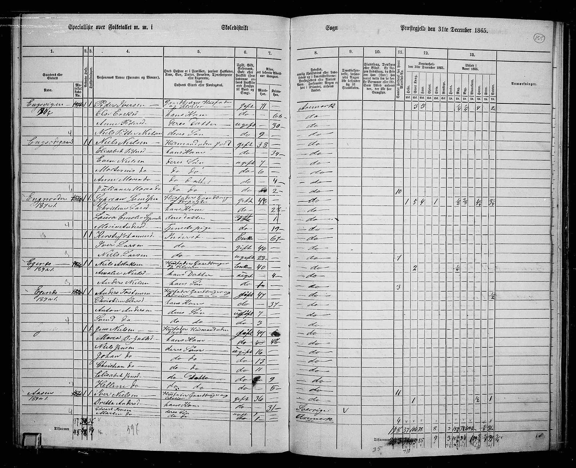 RA, 1865 census for Aremark, 1865, p. 143