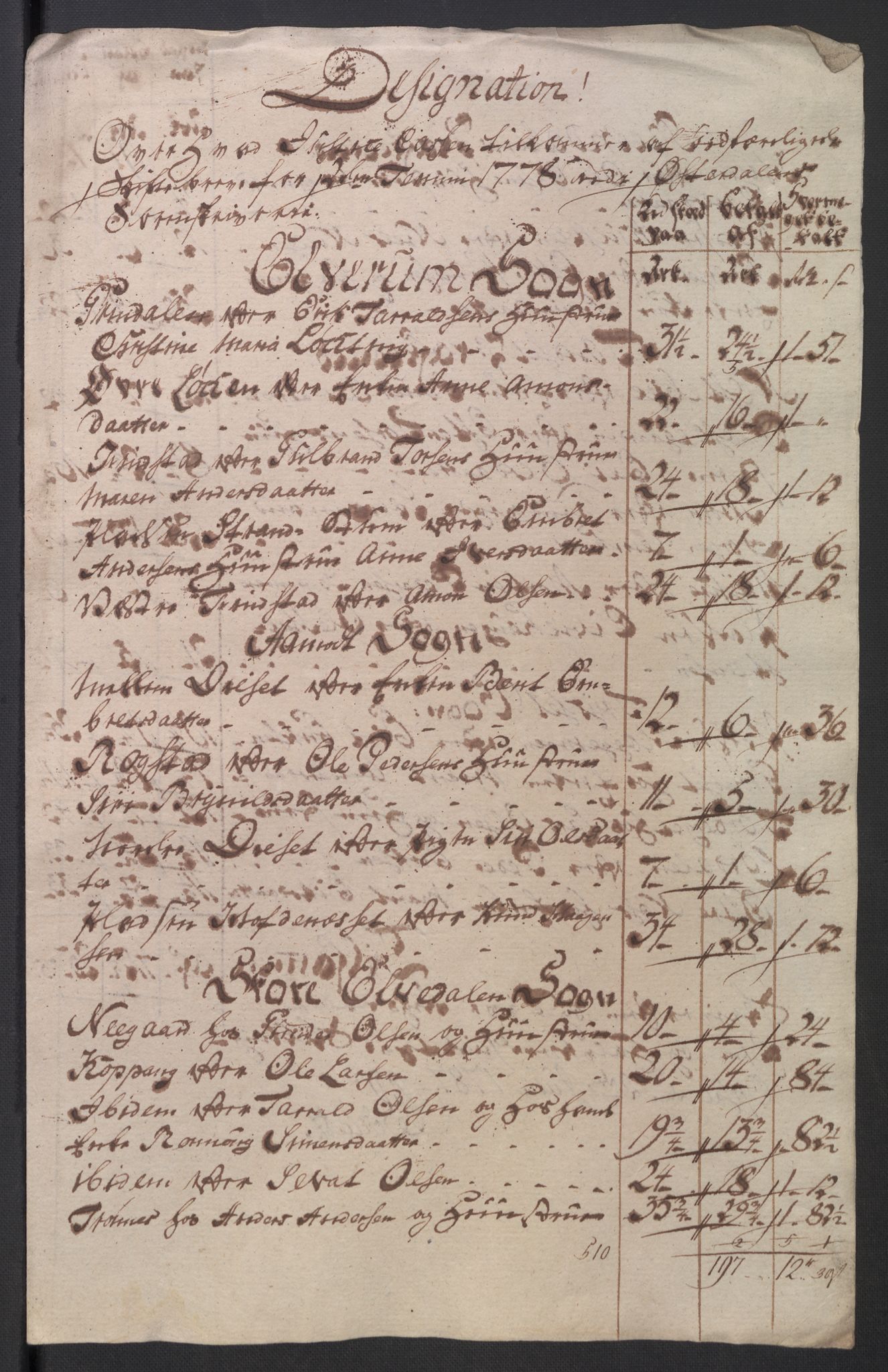 Rentekammeret inntil 1814, Reviderte regnskaper, Mindre regnskaper, AV/RA-EA-4068/Rb/L0014: Opplands amt, 1771-1779, p. 646