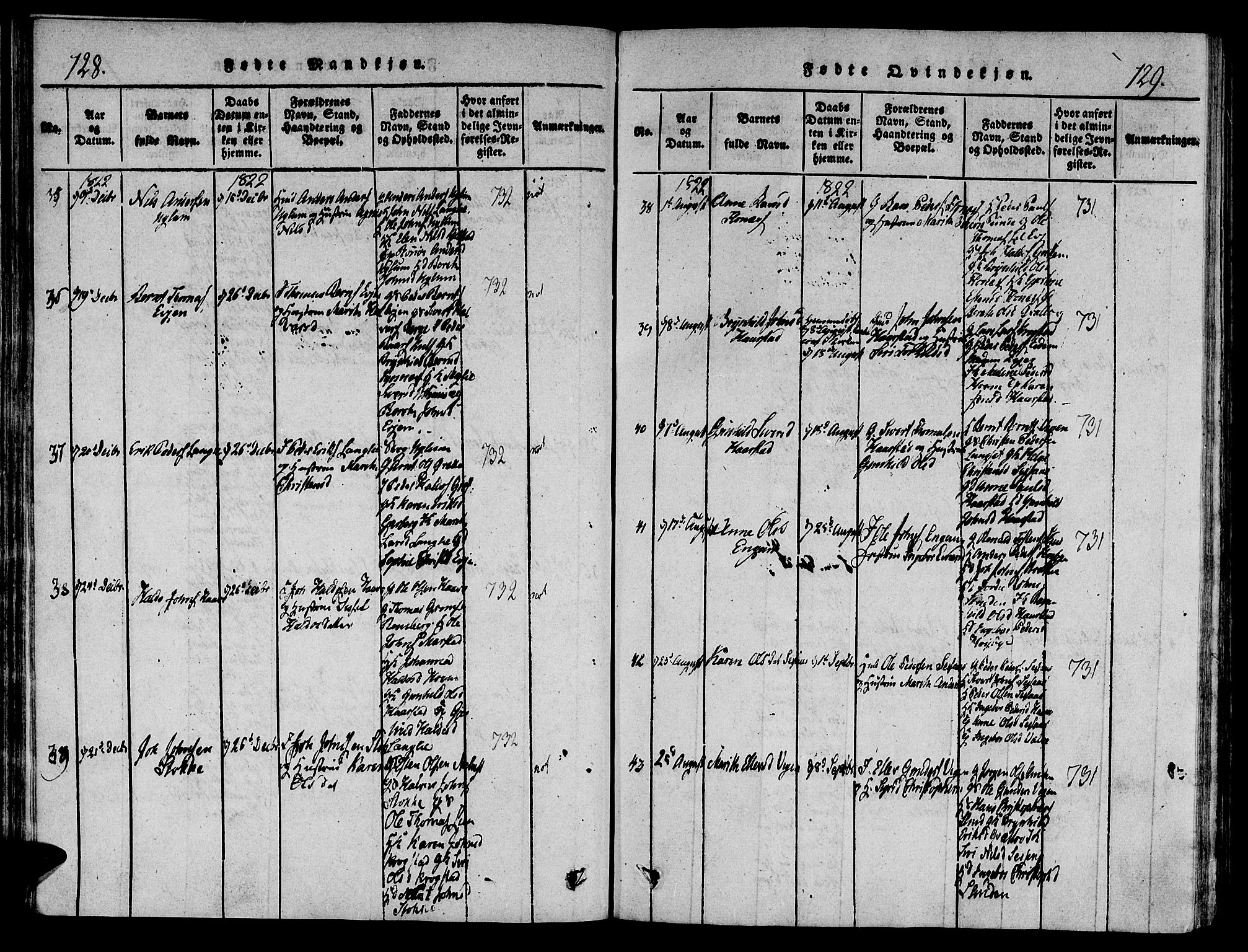 Ministerialprotokoller, klokkerbøker og fødselsregistre - Sør-Trøndelag, AV/SAT-A-1456/695/L1141: Parish register (official) no. 695A04 /1, 1816-1824, p. 128-129