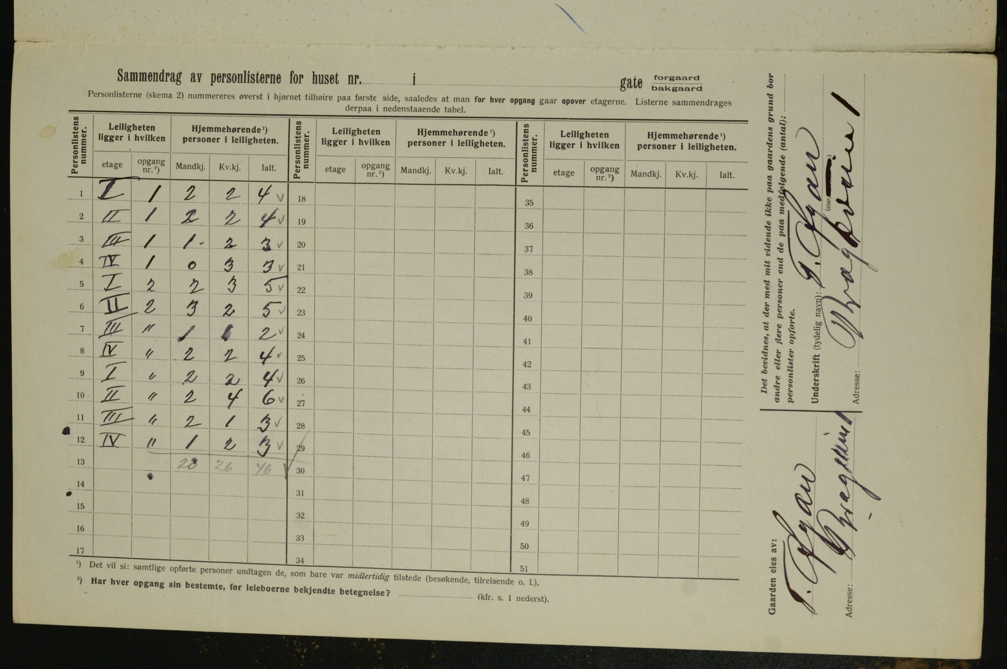 OBA, Municipal Census 1913 for Kristiania, 1913, p. 7938