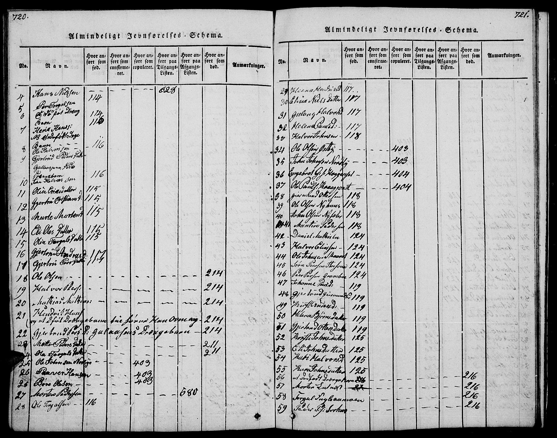 Trysil prestekontor, AV/SAH-PREST-046/H/Ha/Hab/L0004: Parish register (copy) no. 4, 1814-1841, p. 720-721