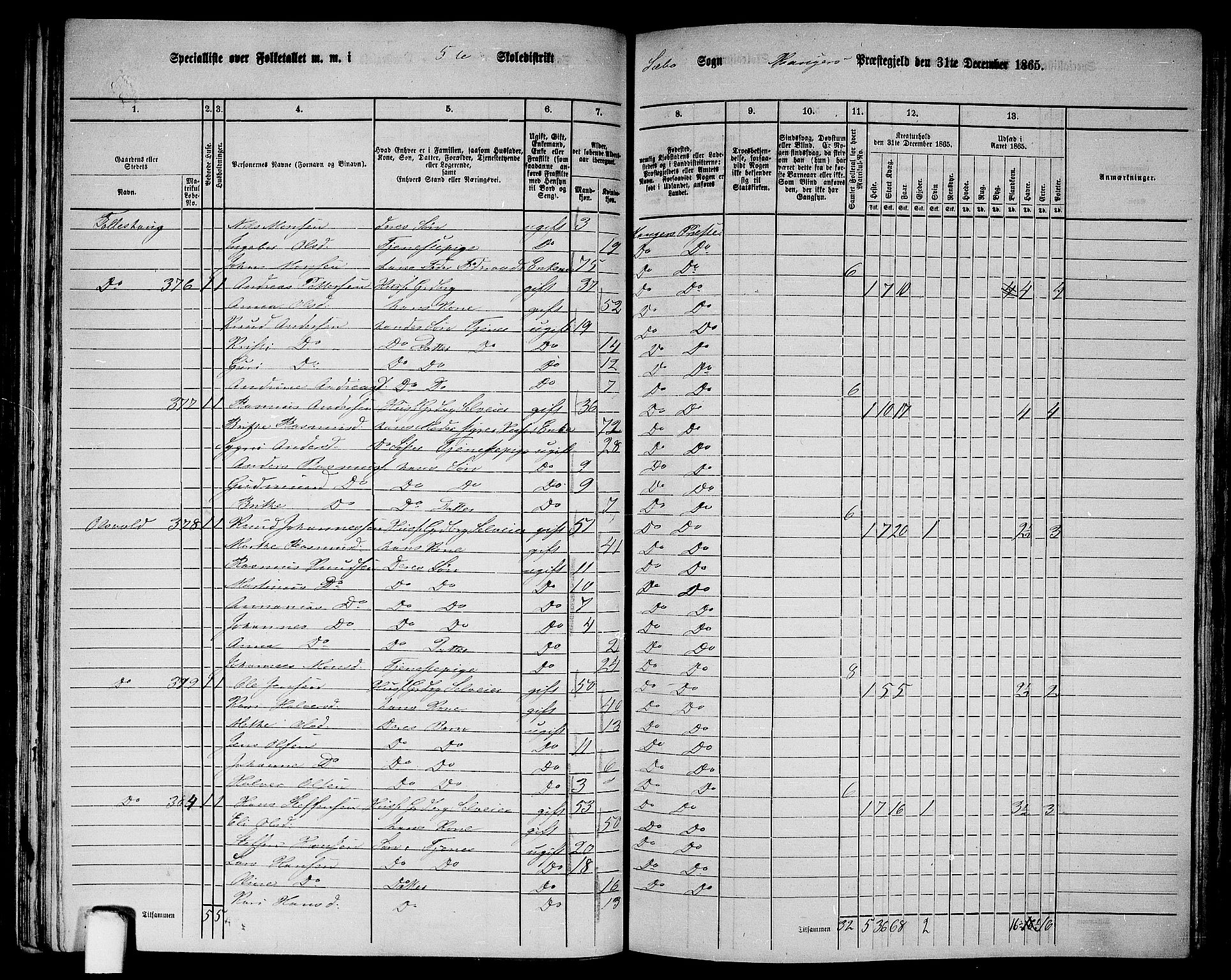 RA, 1865 census for Manger, 1865, p. 99