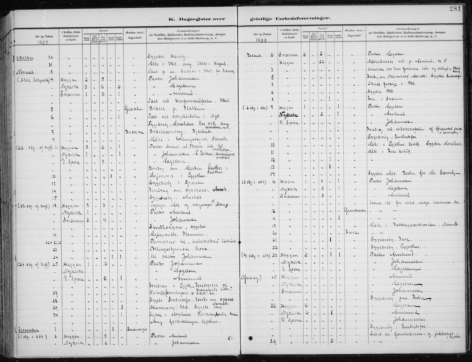 Modum kirkebøker, AV/SAKO-A-234/F/Fa/L0013: Parish register (official) no. 13, 1899-1907, p. 281