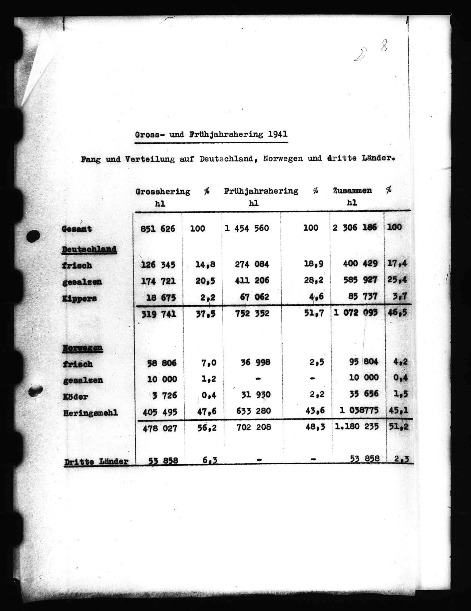 Documents Section, AV/RA-RAFA-2200/V/L0057: Film med LMDC Serial Numbers, 1940-1945, p. 158