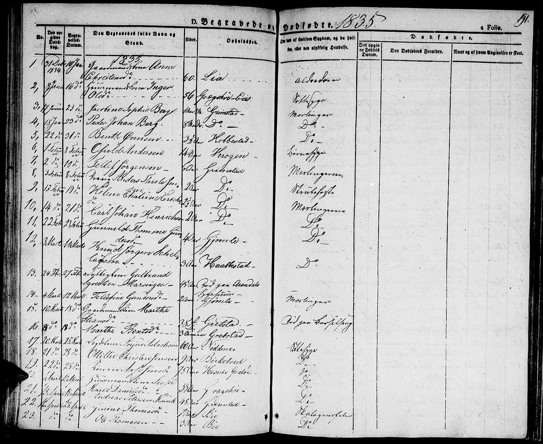 Fjære sokneprestkontor, SAK/1111-0011/F/Fa/L0002: Parish register (official) no. A 2, 1827-1839, p. 191