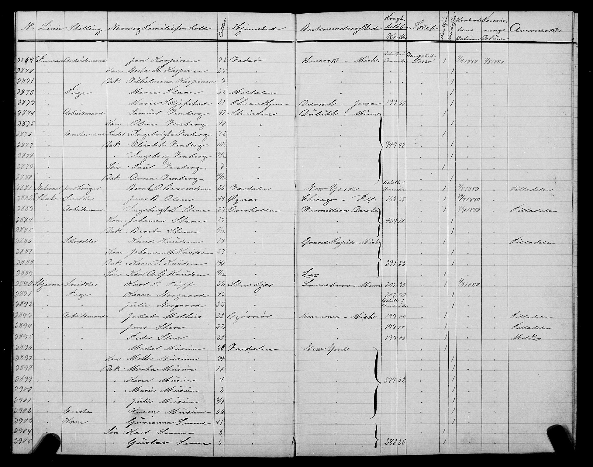 Trondheim politikammer, AV/SAT-A-1887/1/32/L0005: Emigrantprotokoll V, 1880-1882