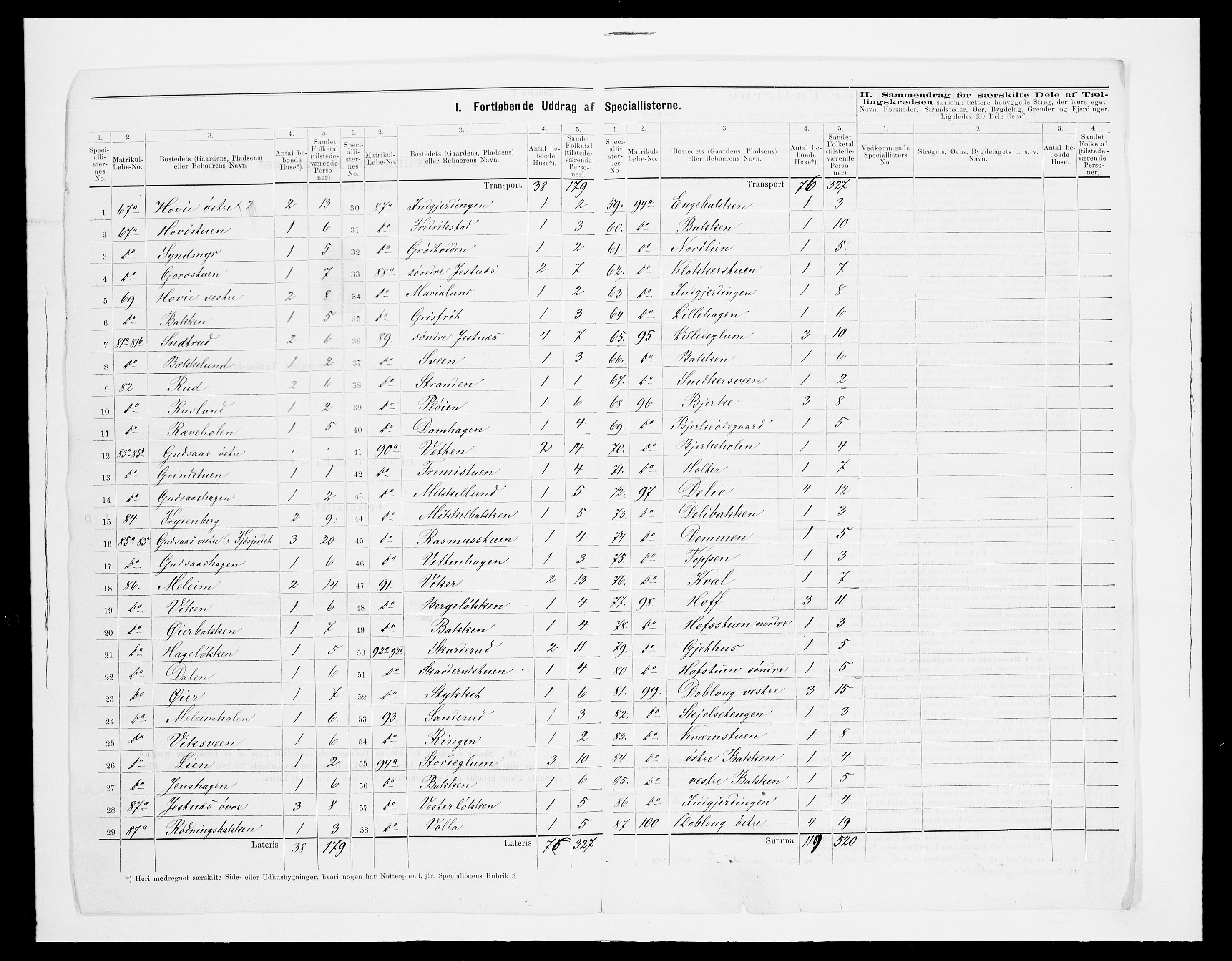 SAH, 1875 census for 0414L Vang/Vang og Furnes, 1875, p. 57