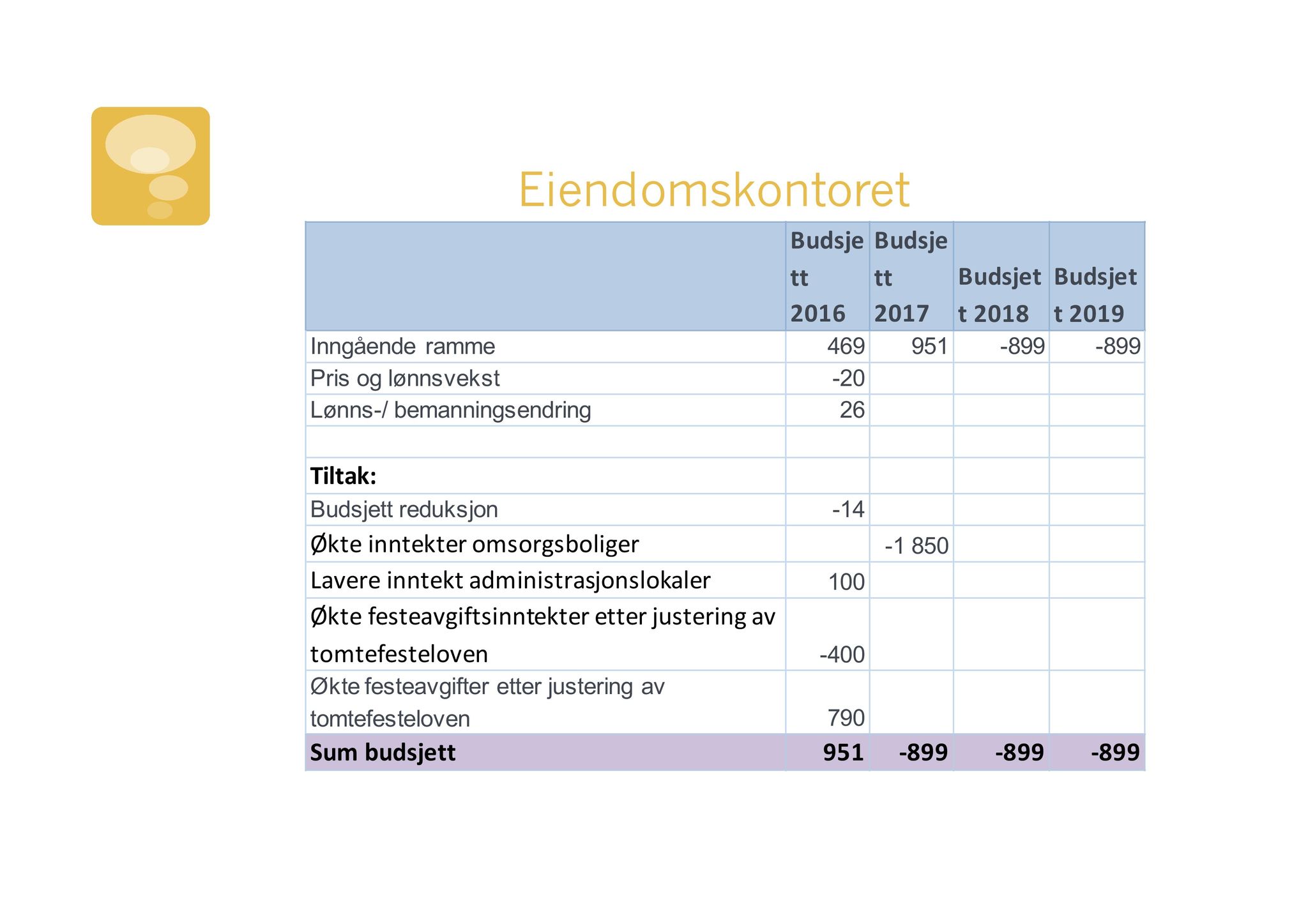 Klæbu Kommune, TRKO/KK/02-FS/L008: Formannsskapet - Møtedokumenter, 2015, p. 3507