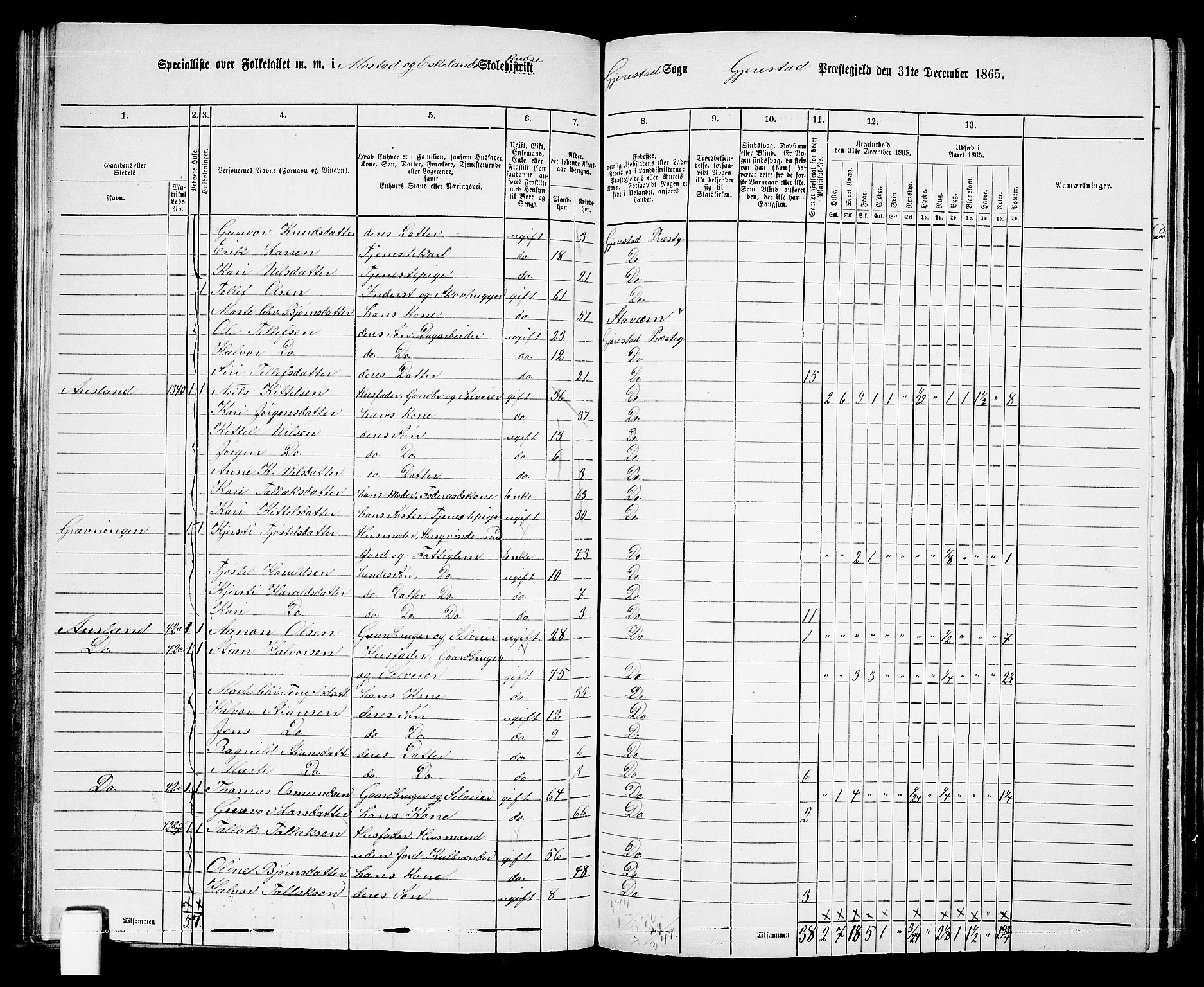 RA, 1865 census for Gjerstad, 1865, p. 73