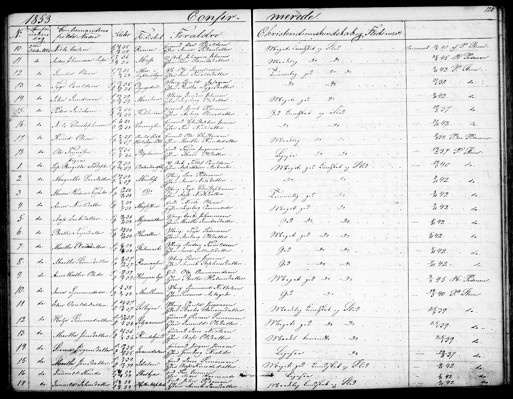 Froland sokneprestkontor, SAK/1111-0013/F/Fb/L0008: Parish register (copy) no. B 8, 1843-1875, p. 125