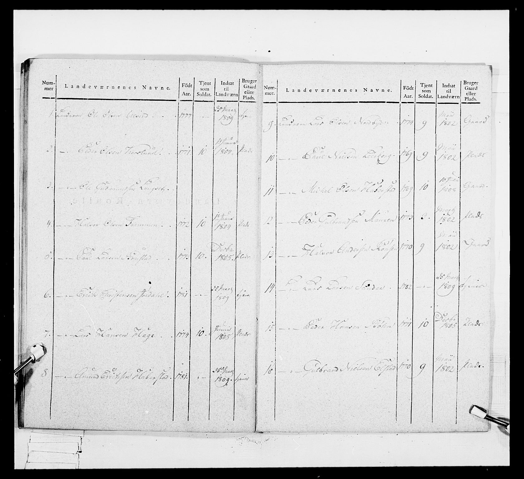 Generalitets- og kommissariatskollegiet, Det kongelige norske kommissariatskollegium, AV/RA-EA-5420/E/Eh/L0049: Akershusiske skarpskytterregiment, 1812, p. 209