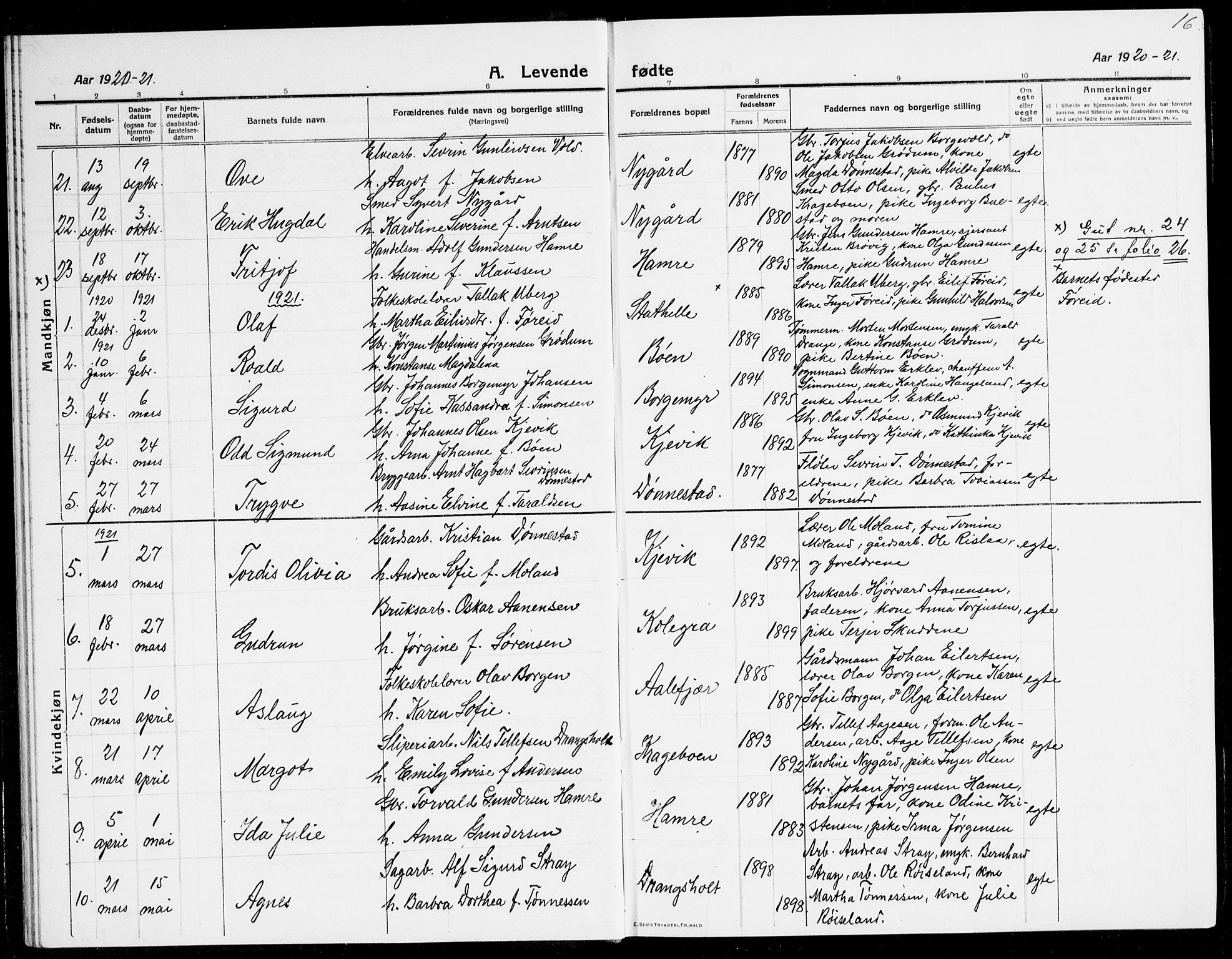 Tveit sokneprestkontor, SAK/1111-0043/F/Fb/L0005: Parish register (copy) no. B 5, 1915-1941, p. 16