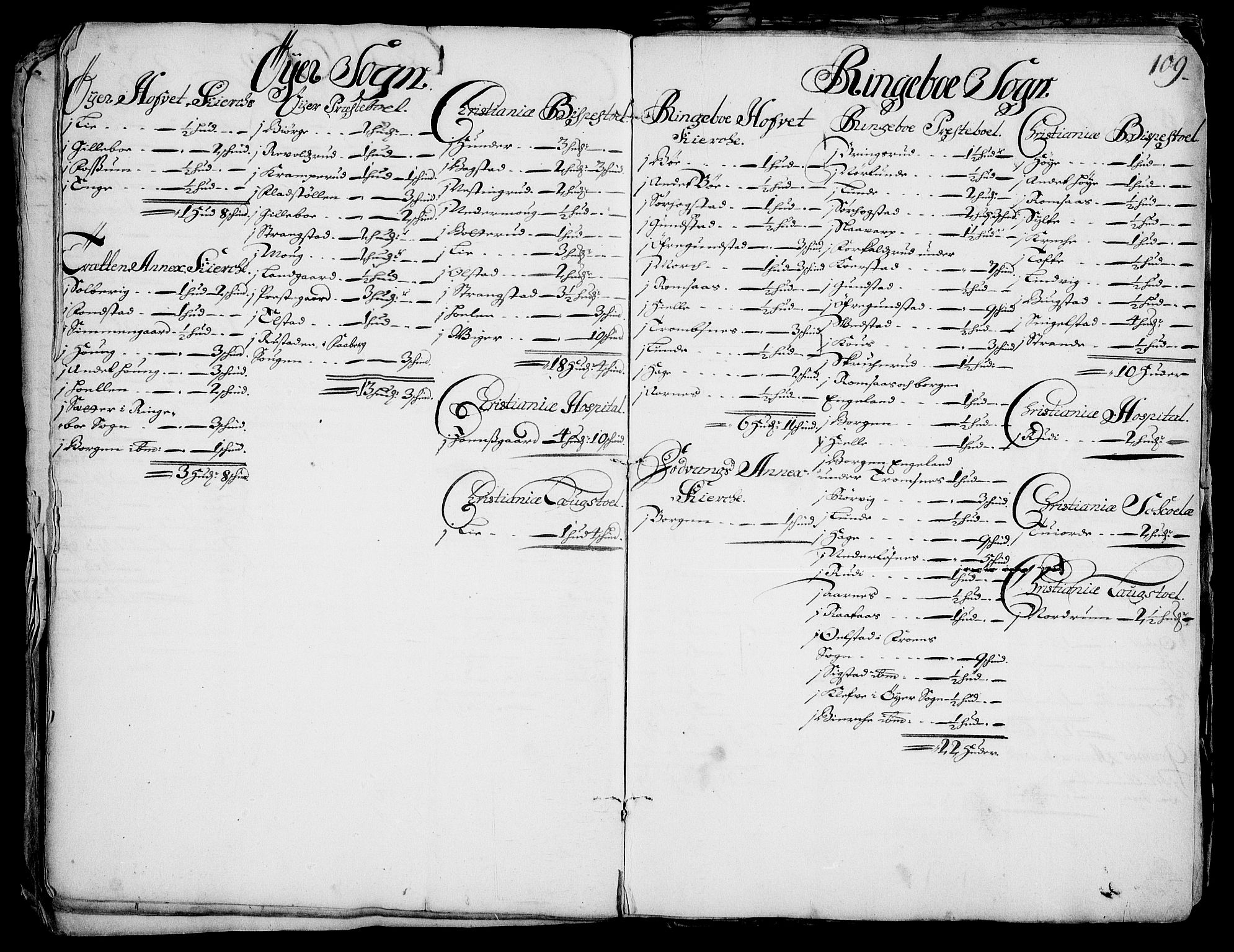 Rentekammeret inntil 1814, Realistisk ordnet avdeling, AV/RA-EA-4070/Fc/Fca/L0001/0005: [Ca I]  Akershus stift / Jordebok over kirke- og prestebordsgods i Akershus stift, 1687
