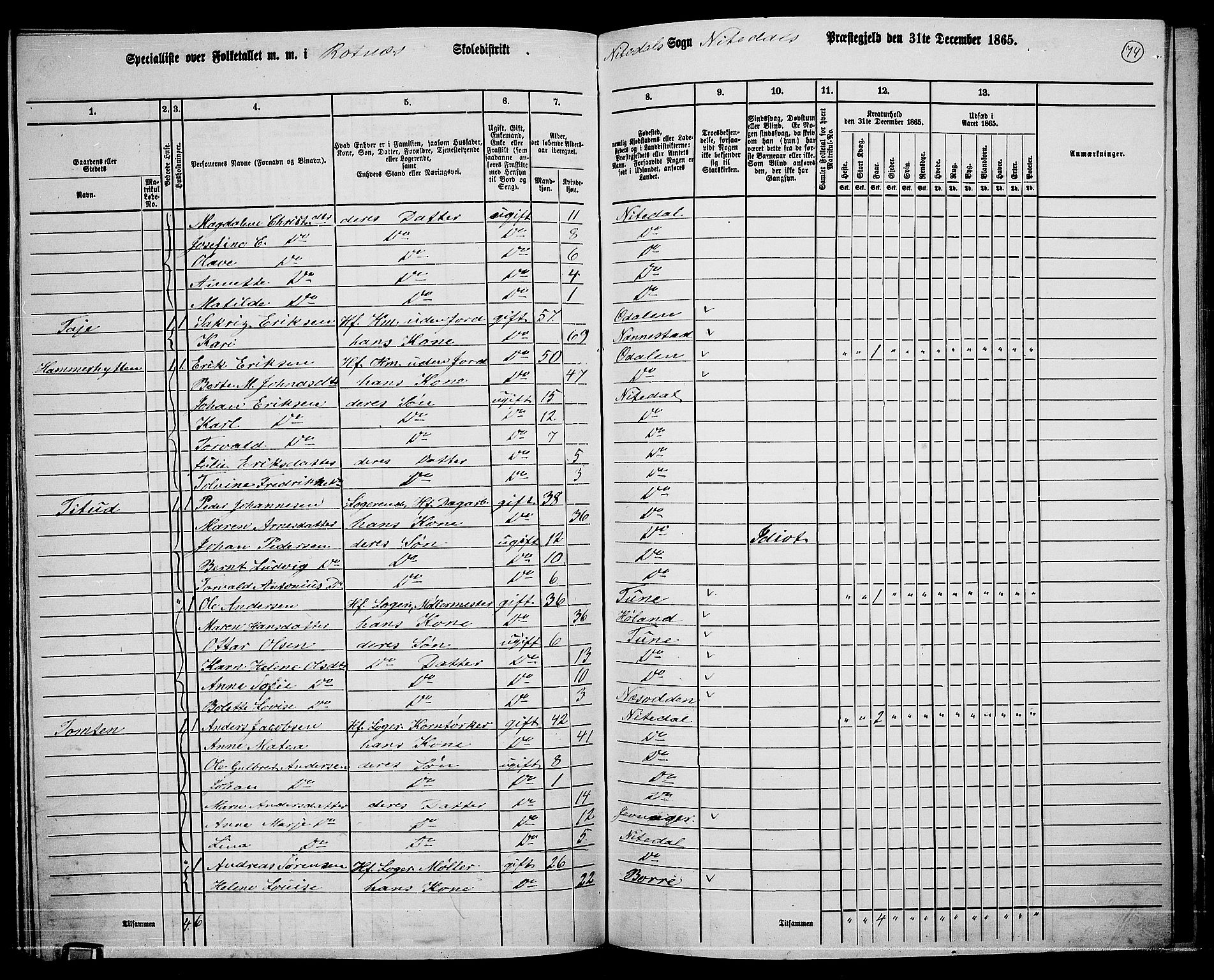 RA, 1865 census for Nittedal, 1865, p. 65