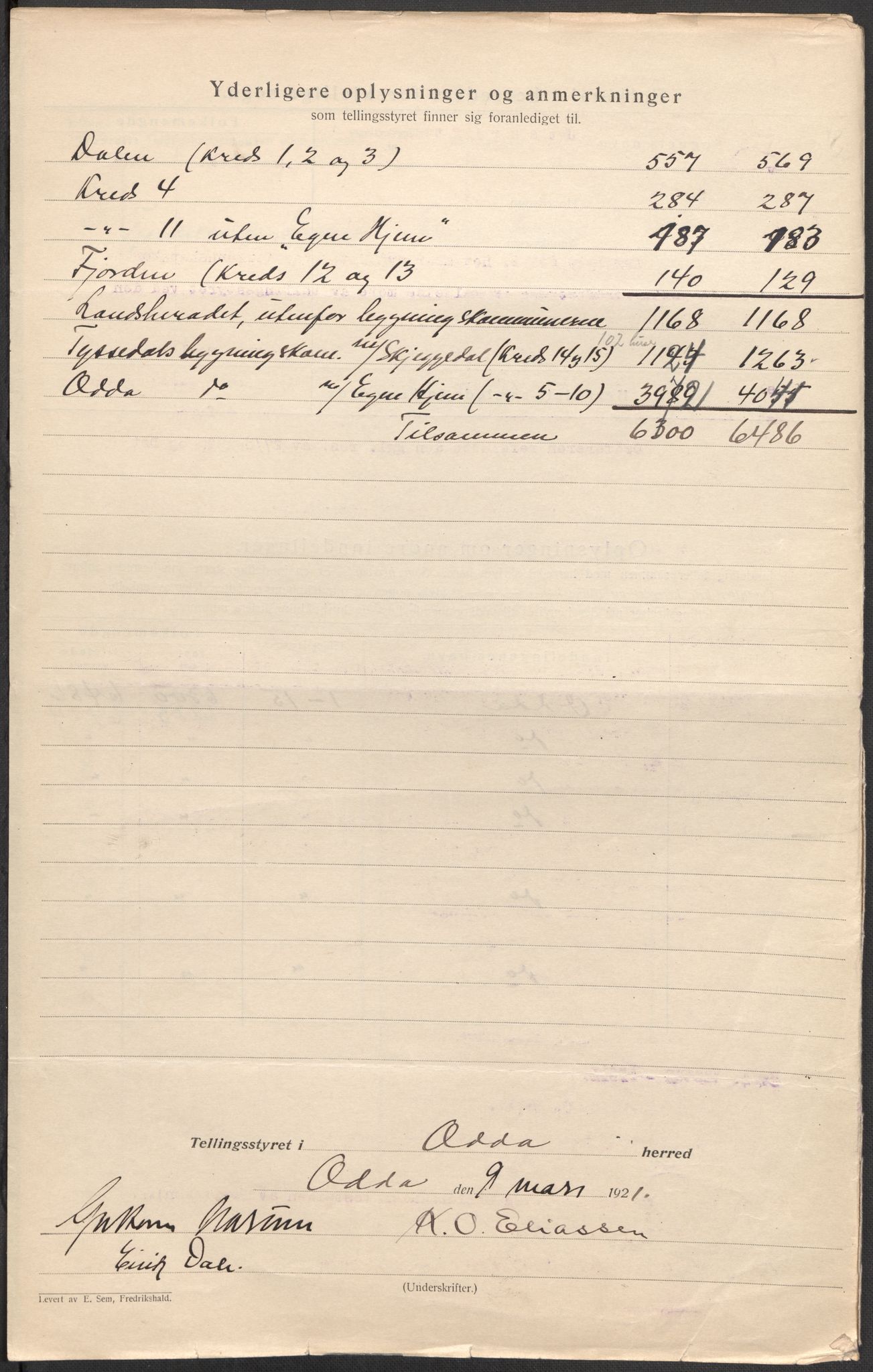 SAB, 1920 census for Odda, 1920, p. 4