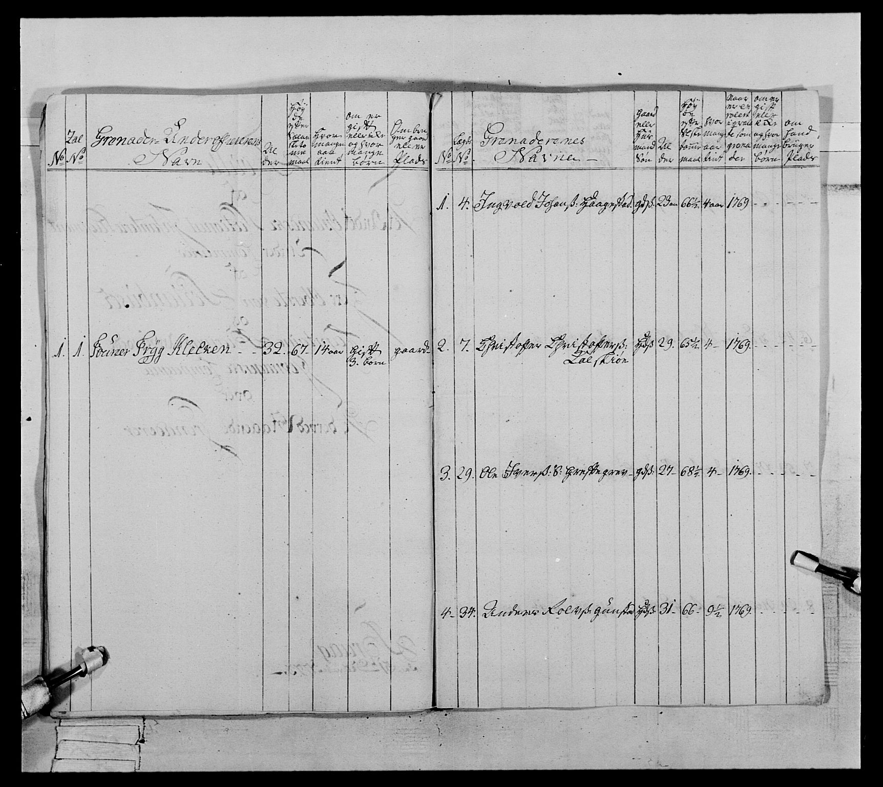 Generalitets- og kommissariatskollegiet, Det kongelige norske kommissariatskollegium, AV/RA-EA-5420/E/Eh/L0063: 2. Opplandske nasjonale infanteriregiment, 1773, p. 442