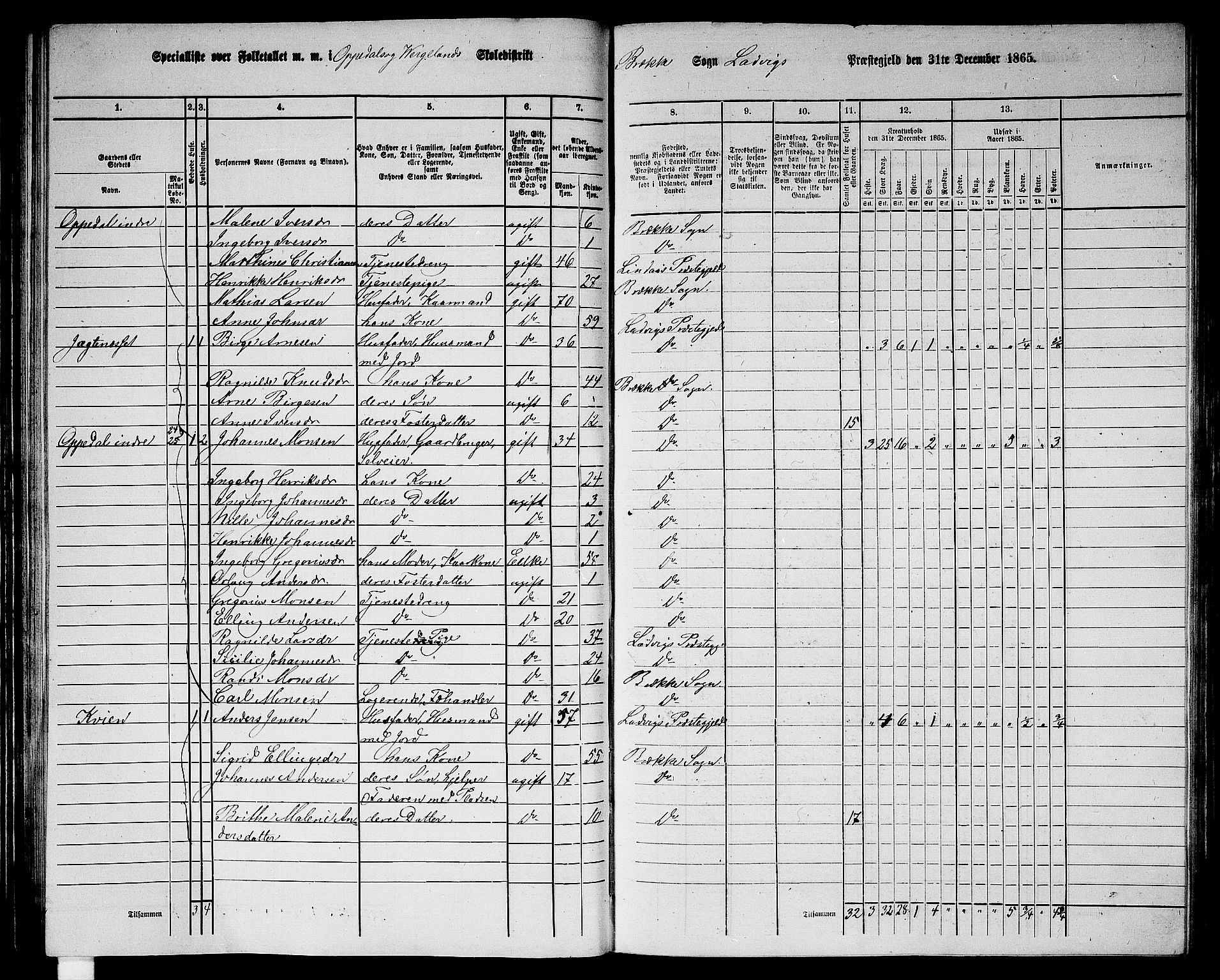 RA, 1865 census for Lavik, 1865, p. 77