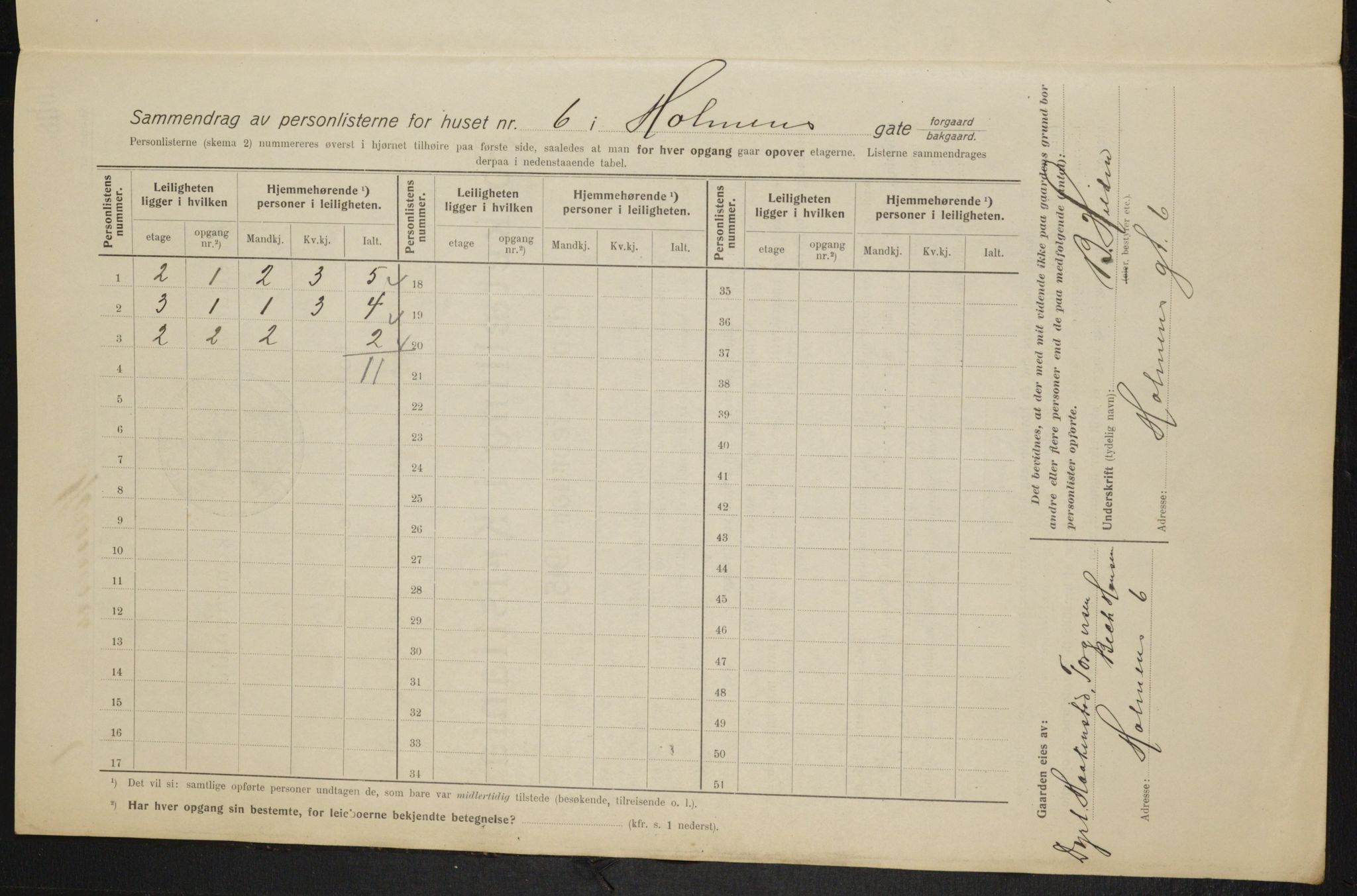 OBA, Municipal Census 1915 for Kristiania, 1915, p. 40460