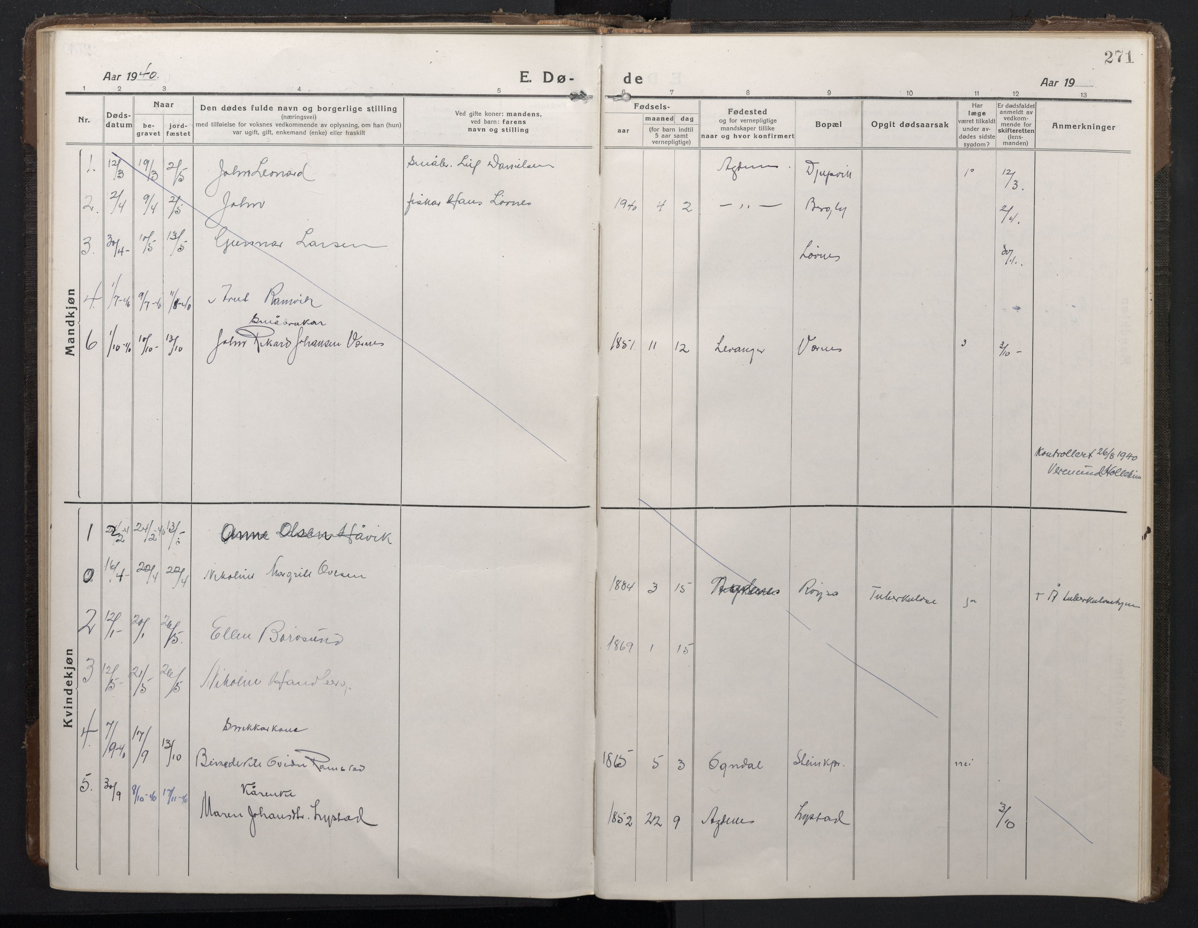 Ministerialprotokoller, klokkerbøker og fødselsregistre - Sør-Trøndelag, SAT/A-1456/662/L0758: Parish register (copy) no. 662C03, 1918-1948, p. 271