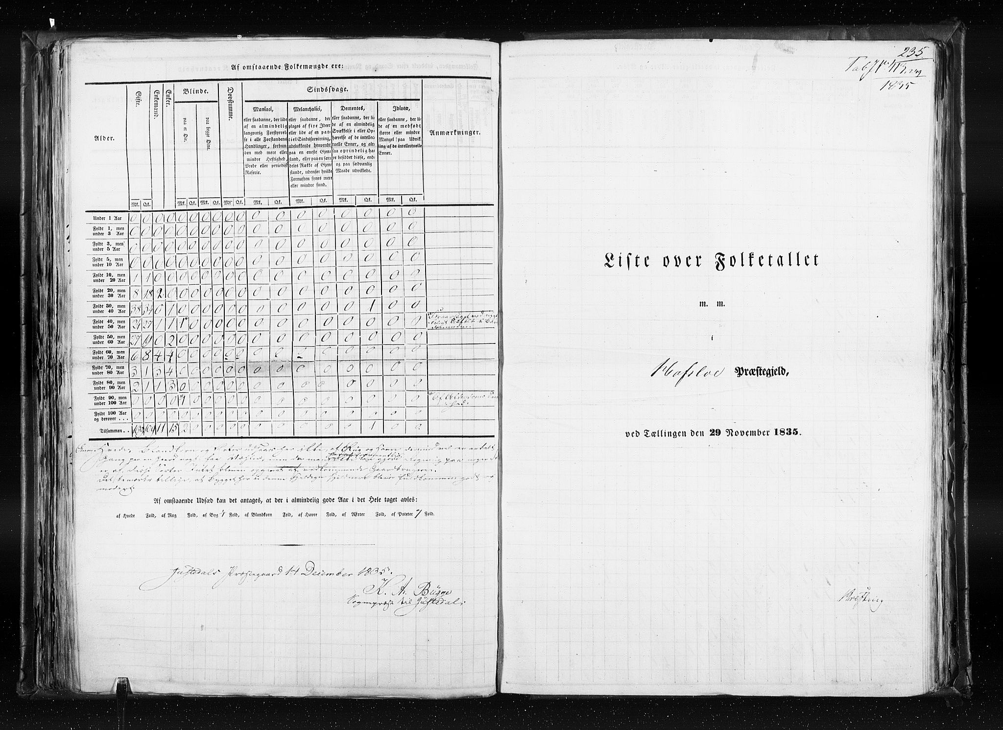 RA, Census 1835, vol. 7: Søndre Bergenhus amt og Nordre Bergenhus amt, 1835, p. 235