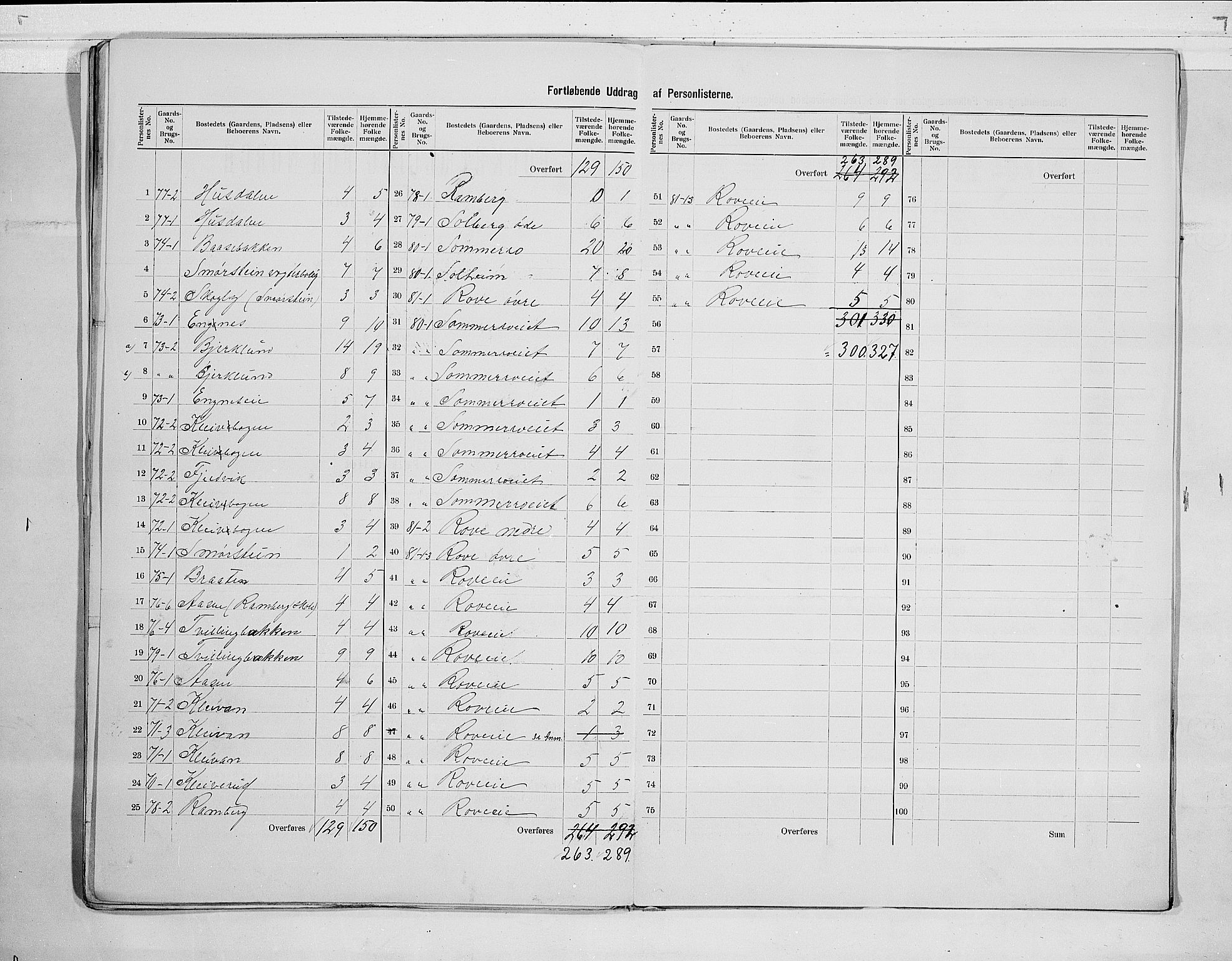 RA, 1900 census for Botne, 1900, p. 7