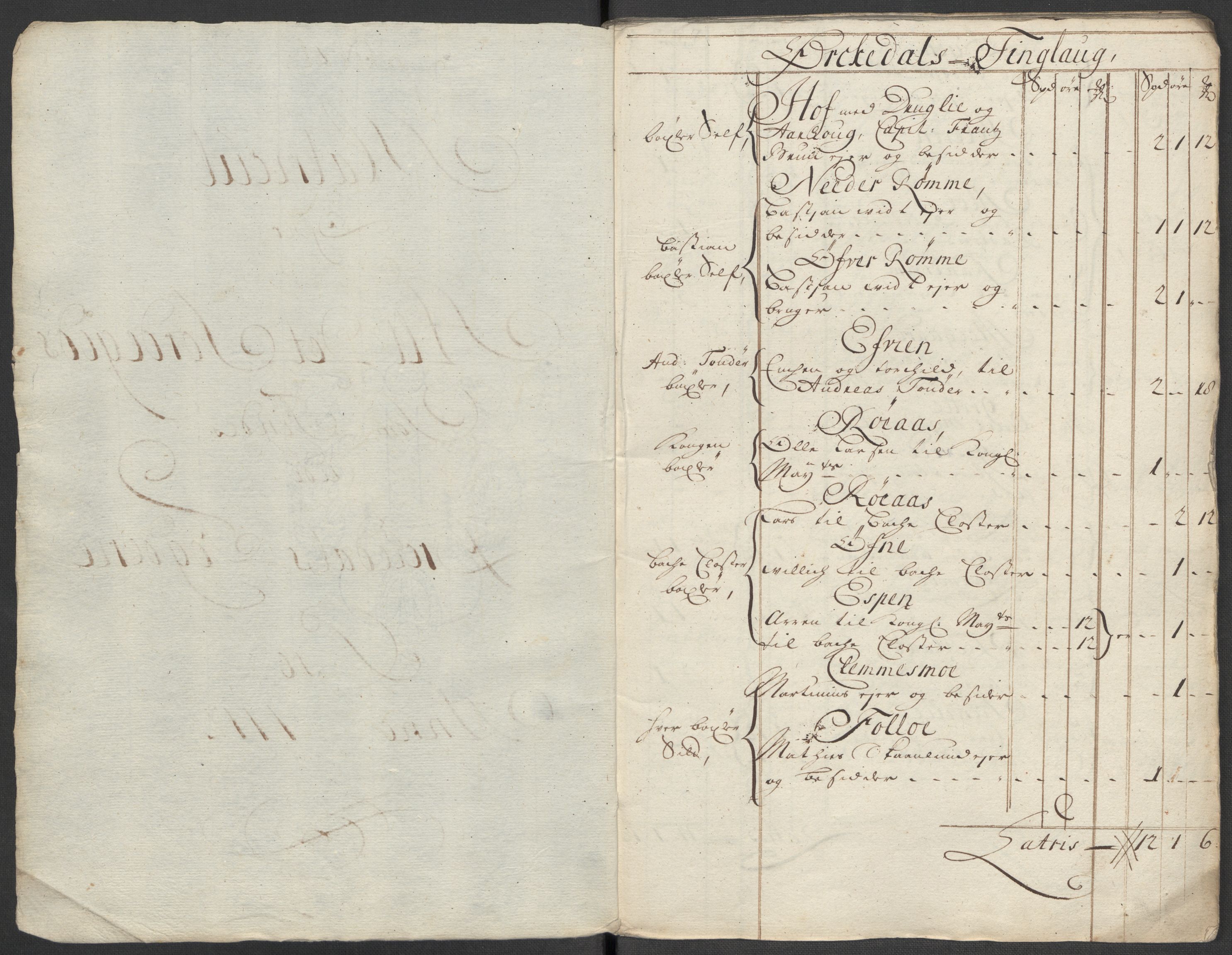 Rentekammeret inntil 1814, Reviderte regnskaper, Fogderegnskap, AV/RA-EA-4092/R60/L3963: Fogderegnskap Orkdal og Gauldal, 1712, p. 21