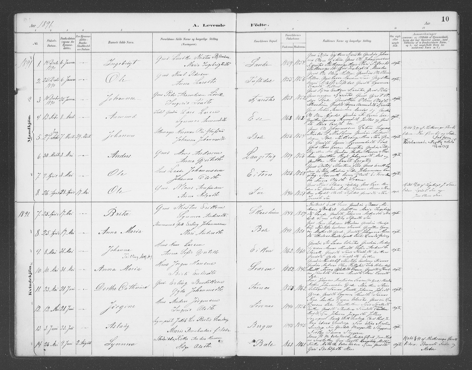 Balestrand sokneprestembete, AV/SAB-A-79601/H/Haa/Haab/L0001: Parish register (official) no. B  1, 1889-1910, p. 10