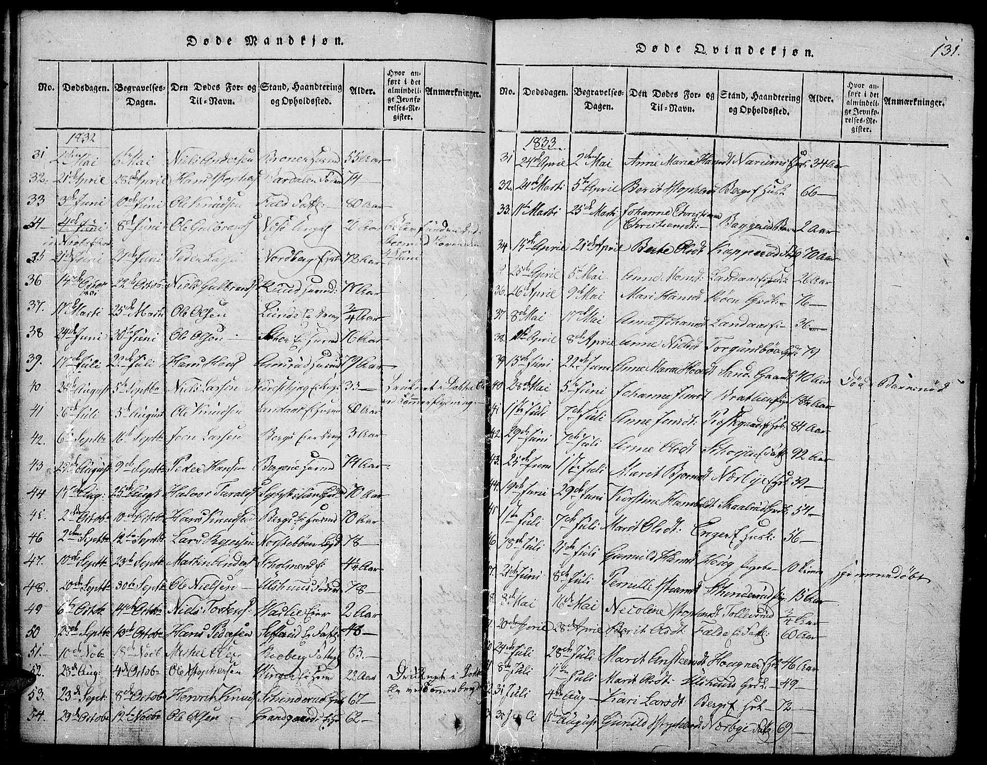 Land prestekontor, SAH/PREST-120/H/Ha/Hab/L0001: Parish register (copy) no. 1, 1814-1833, p. 131