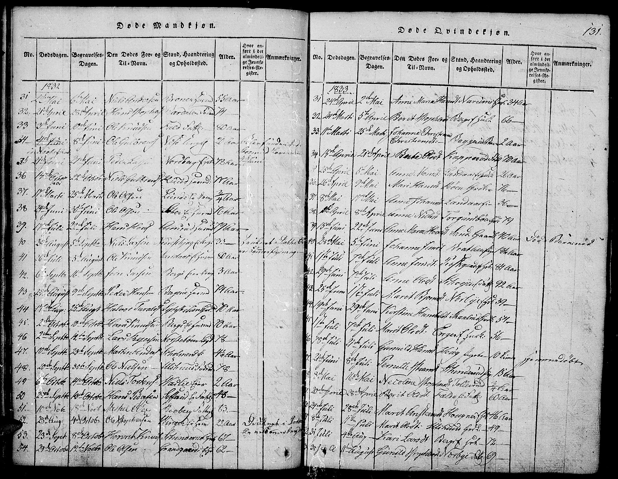 Land prestekontor, AV/SAH-PREST-120/H/Ha/Hab/L0001: Parish register (copy) no. 1, 1814-1833, p. 131