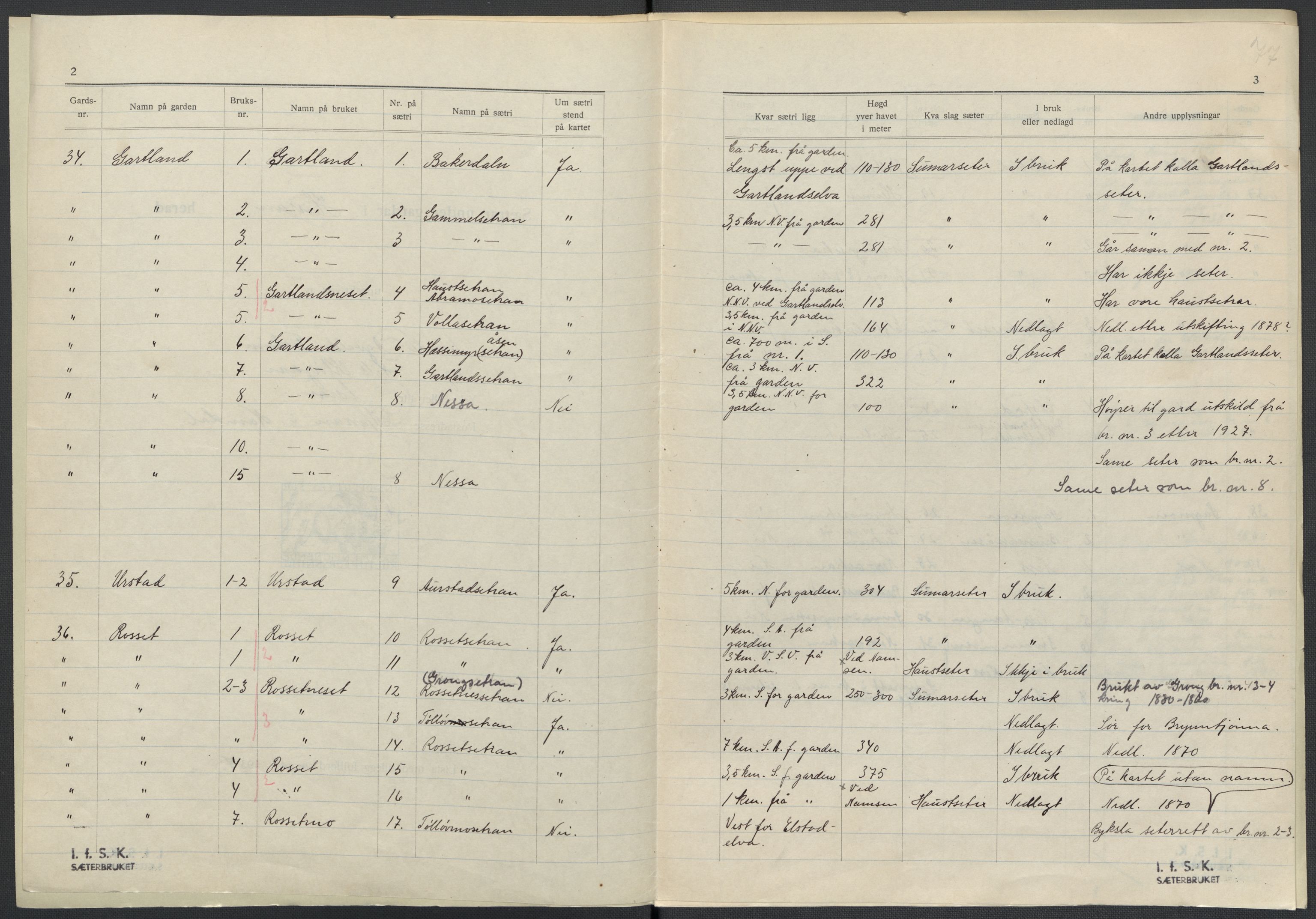 Instituttet for sammenlignende kulturforskning, AV/RA-PA-0424/F/Fc/L0015/0003: Eske B15: / Nord-Trøndelag (perm XLIV-XLV), 1933-1939, p. 77