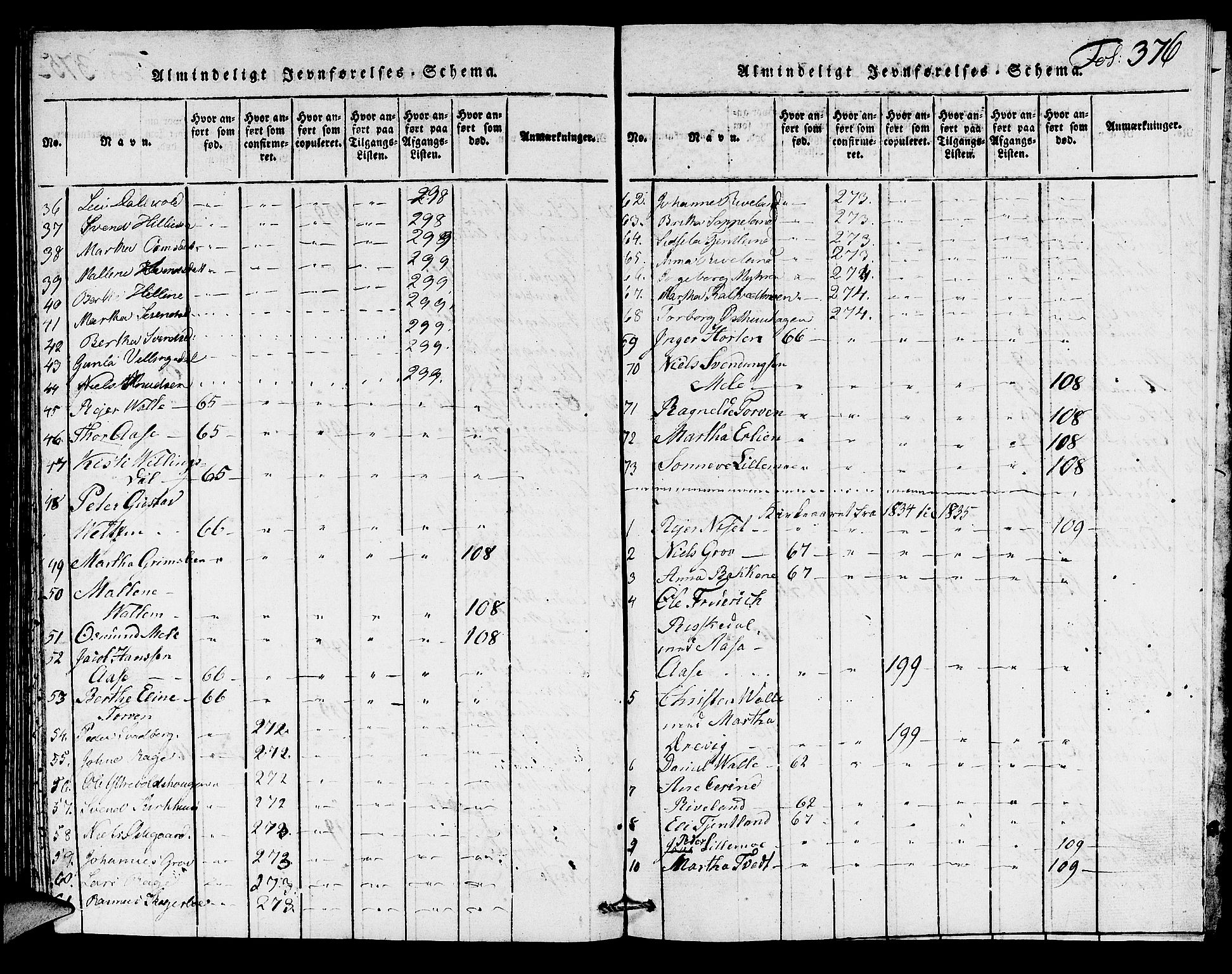 Hjelmeland sokneprestkontor, AV/SAST-A-101843/01/V/L0002: Parish register (copy) no. B 2, 1816-1841, p. 376