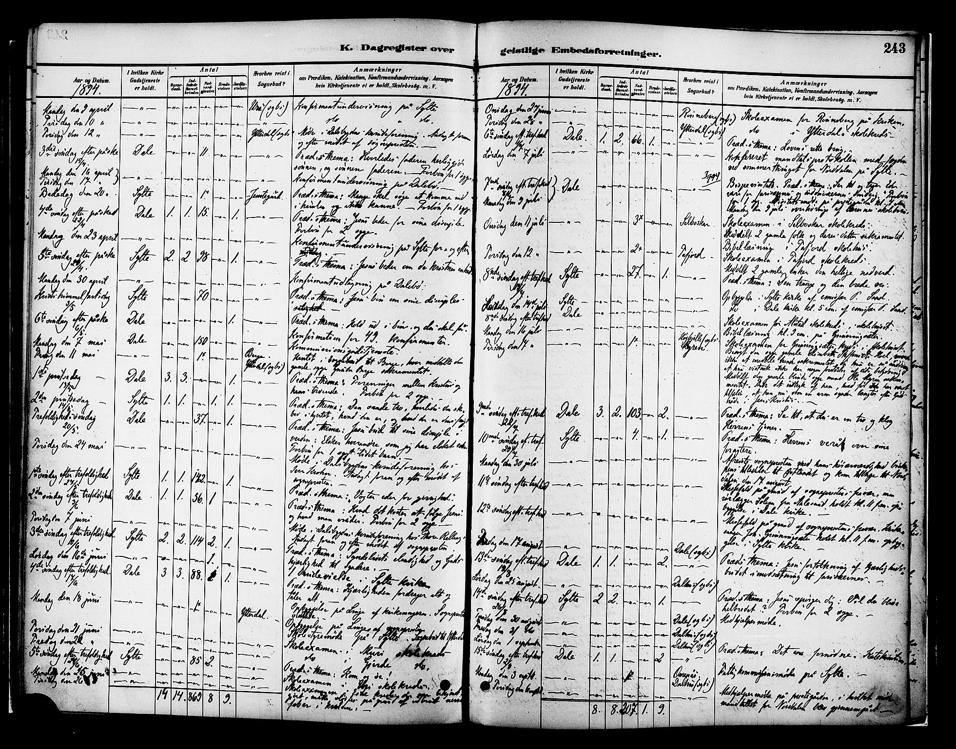 Ministerialprotokoller, klokkerbøker og fødselsregistre - Møre og Romsdal, AV/SAT-A-1454/519/L0255: Parish register (official) no. 519A14, 1884-1908, p. 243