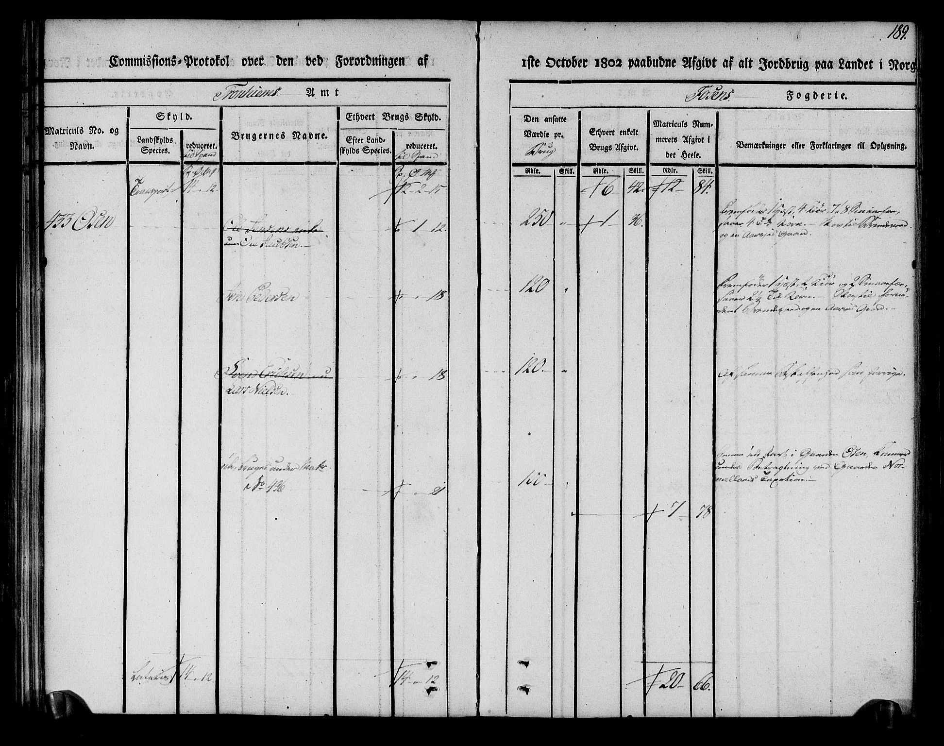 Rentekammeret inntil 1814, Realistisk ordnet avdeling, AV/RA-EA-4070/N/Ne/Nea/L0144: Fosen fogderi. Kommisjonsprotokoll, 1803, p. 189