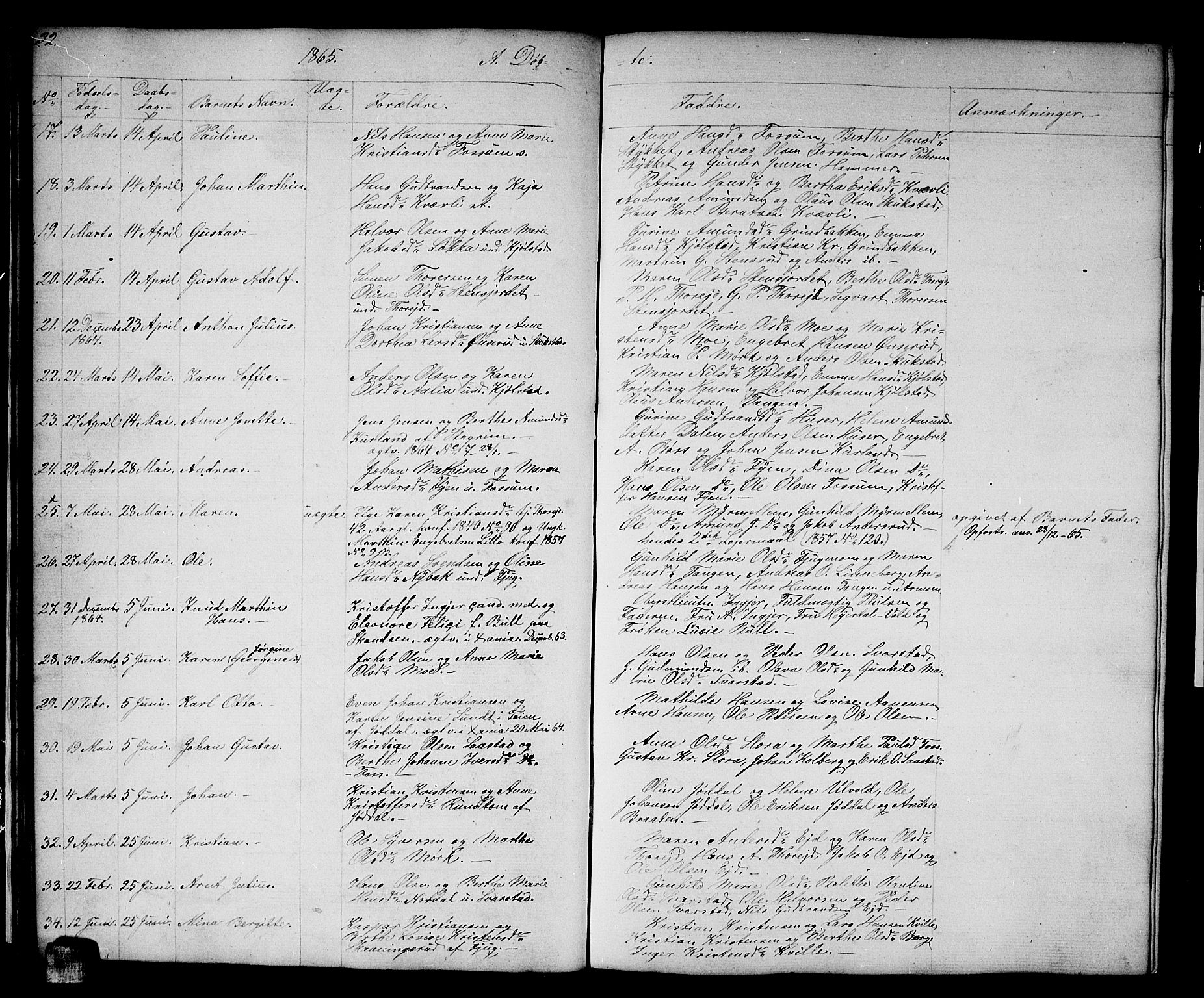 Aurskog prestekontor Kirkebøker, SAO/A-10304a/G/Gb/L0001: Parish register (copy) no. II 1, 1858-1885, p. 32