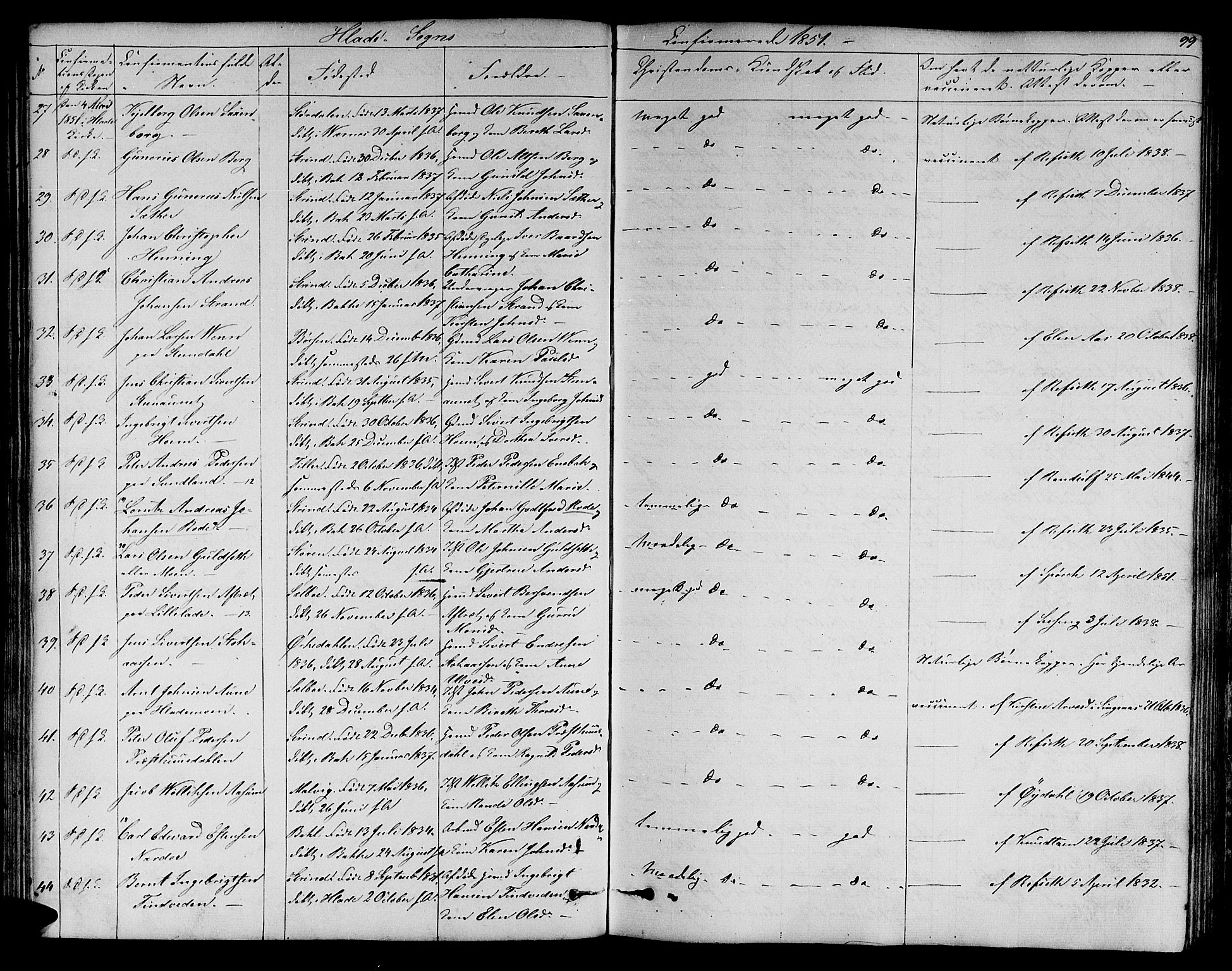 Ministerialprotokoller, klokkerbøker og fødselsregistre - Sør-Trøndelag, AV/SAT-A-1456/606/L0310: Parish register (copy) no. 606C06, 1850-1859, p. 99