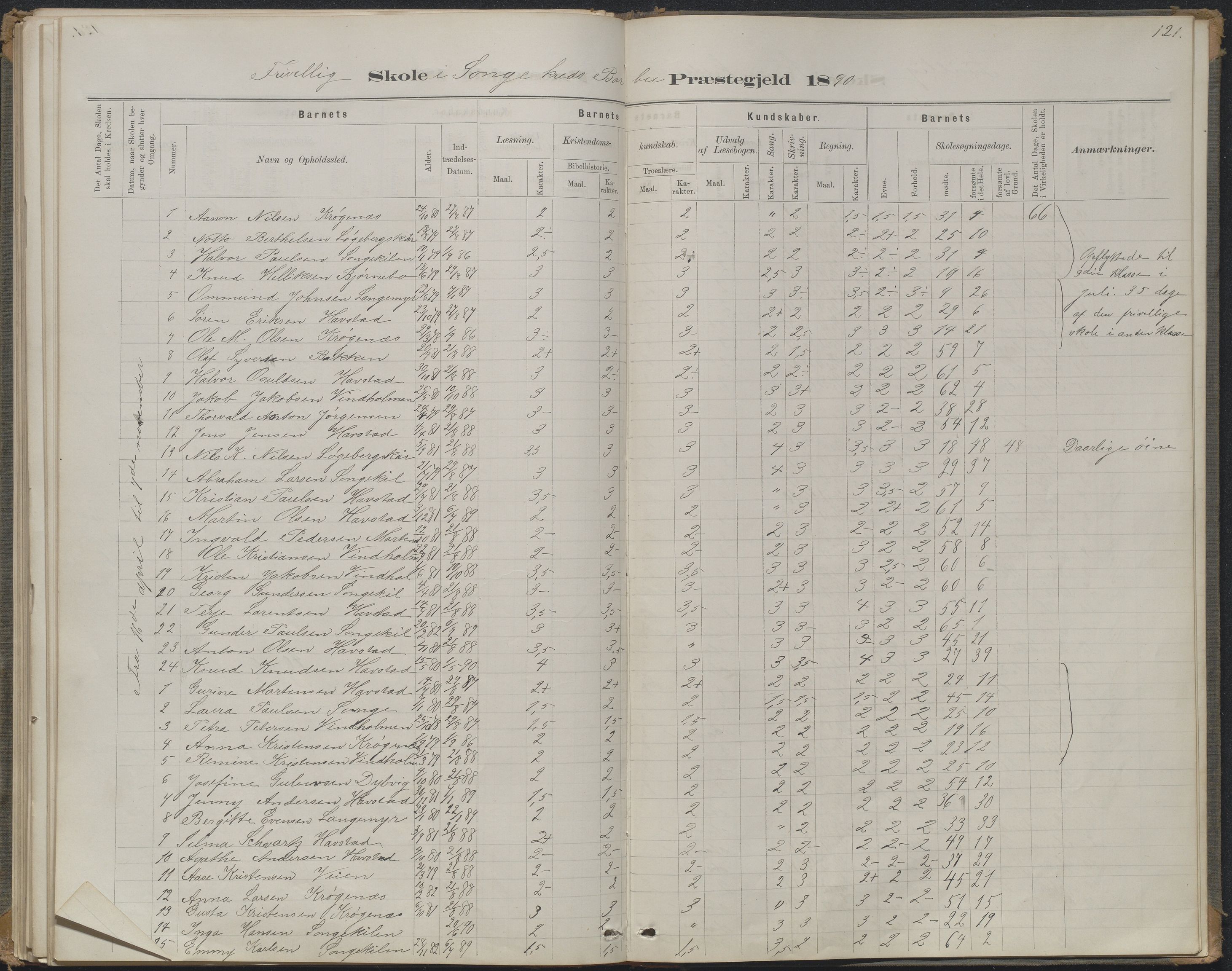 Arendal kommune, Katalog I, AAKS/KA0906-PK-I/07/L0368: Karakterprotokol lærerens skole, 1880-1893, p. 121