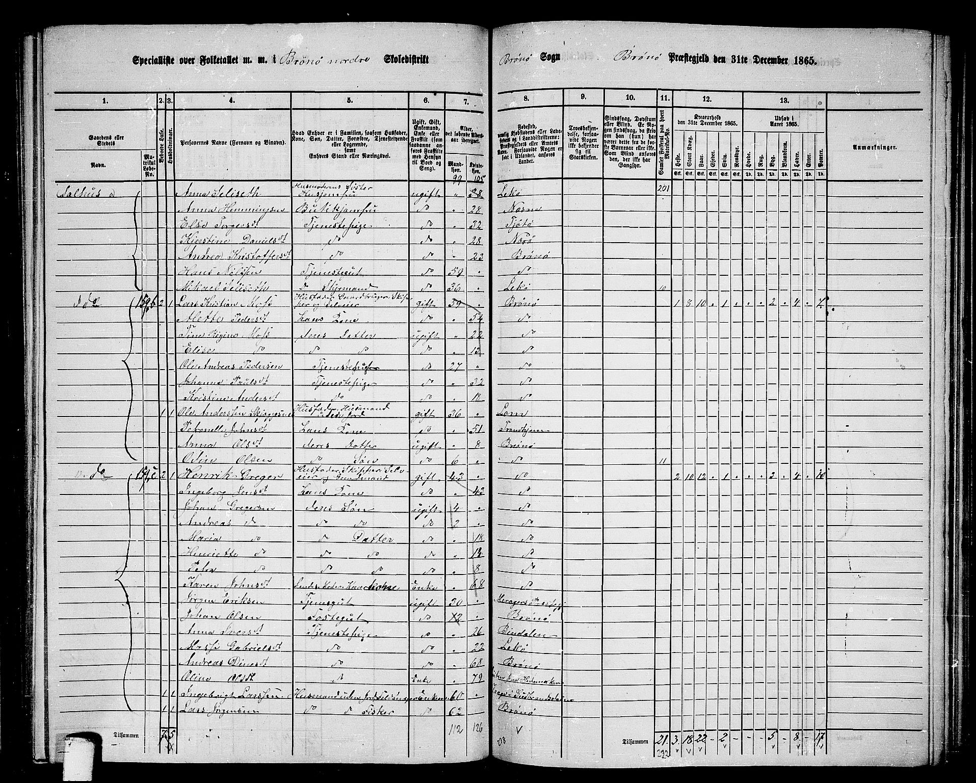 RA, 1865 census for Brønnøy, 1865, p. 154