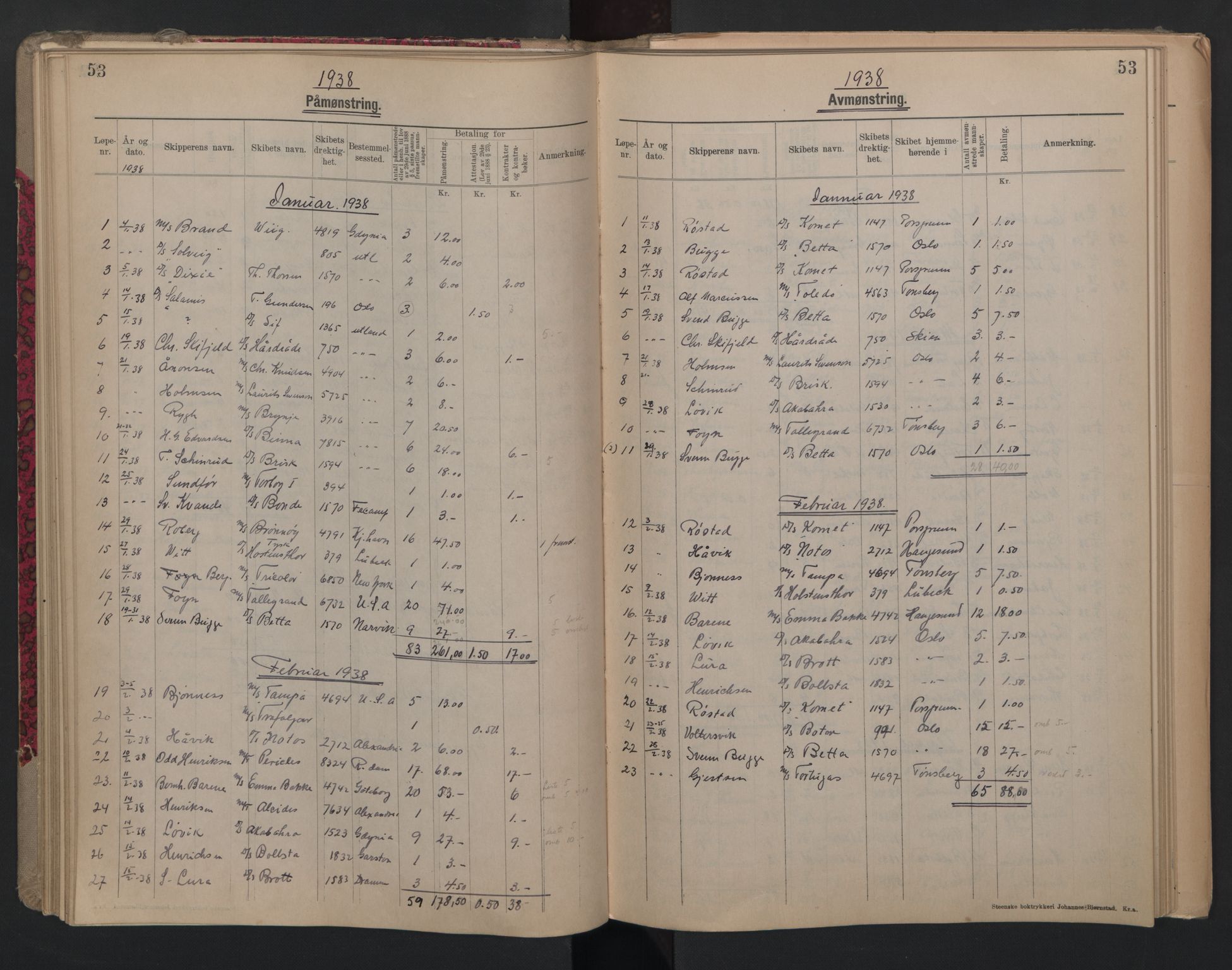 Porsgrunn innrulleringskontor, SAKO/A-829/H/Ha/L0012: Mønstringsjournal, 1929-1949, p. 53