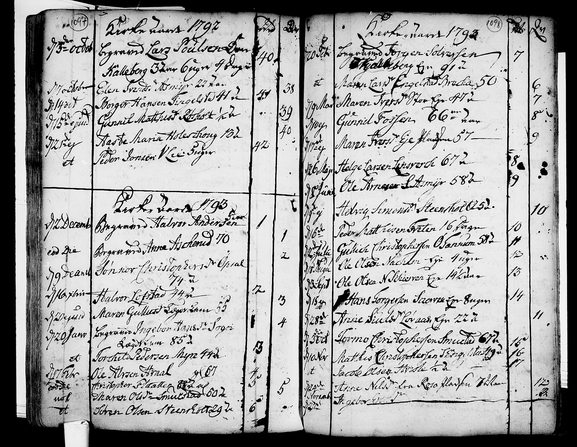 Lardal kirkebøker, SAKO/A-350/F/Fa/L0003: Parish register (official) no. I 3, 1733-1815, p. 1097-1098
