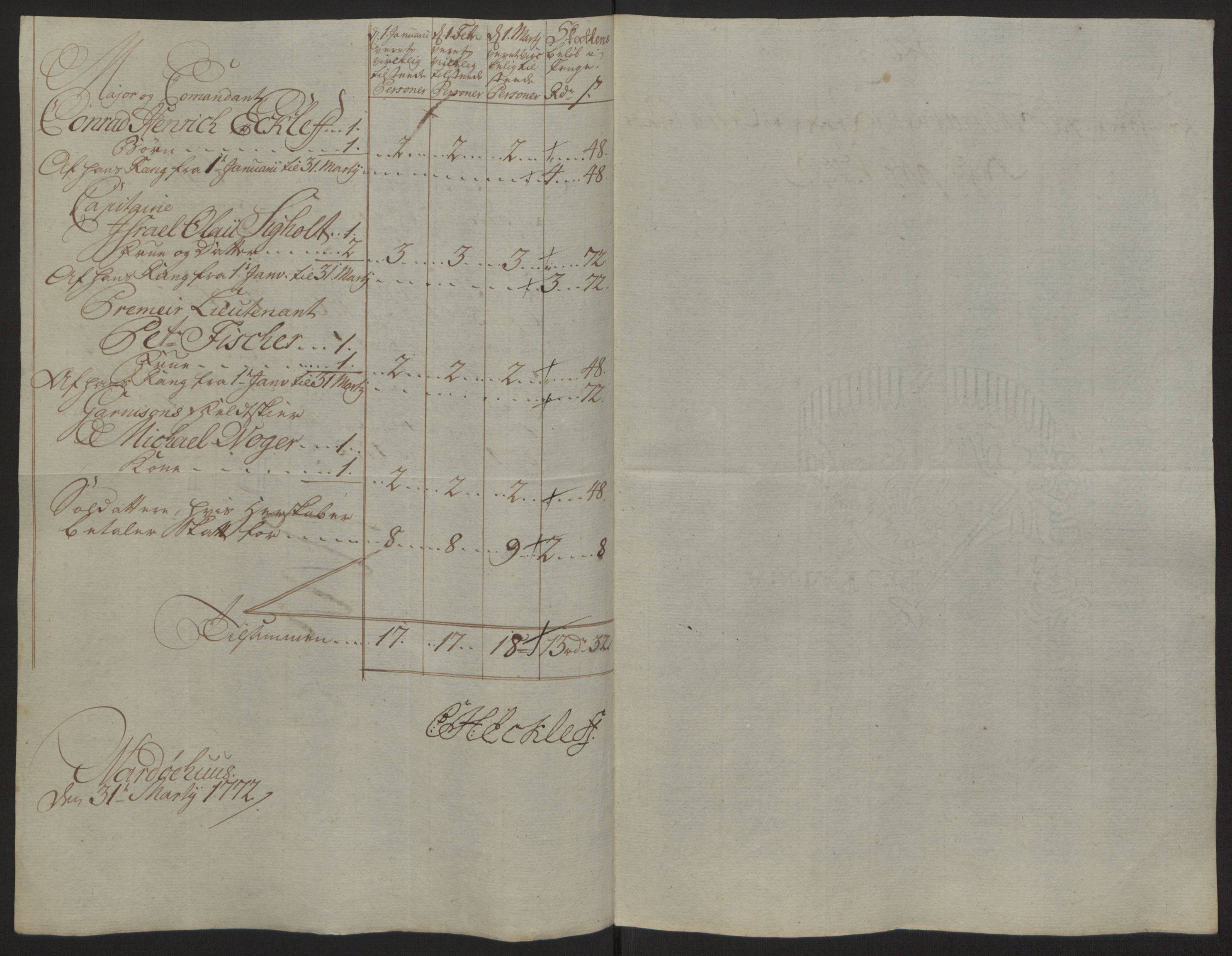 Rentekammeret inntil 1814, Reviderte regnskaper, Fogderegnskap, RA/EA-4092/R69/L4910: Ekstraskatten  Finnmark/Vardøhus, 1762-1772, p. 455