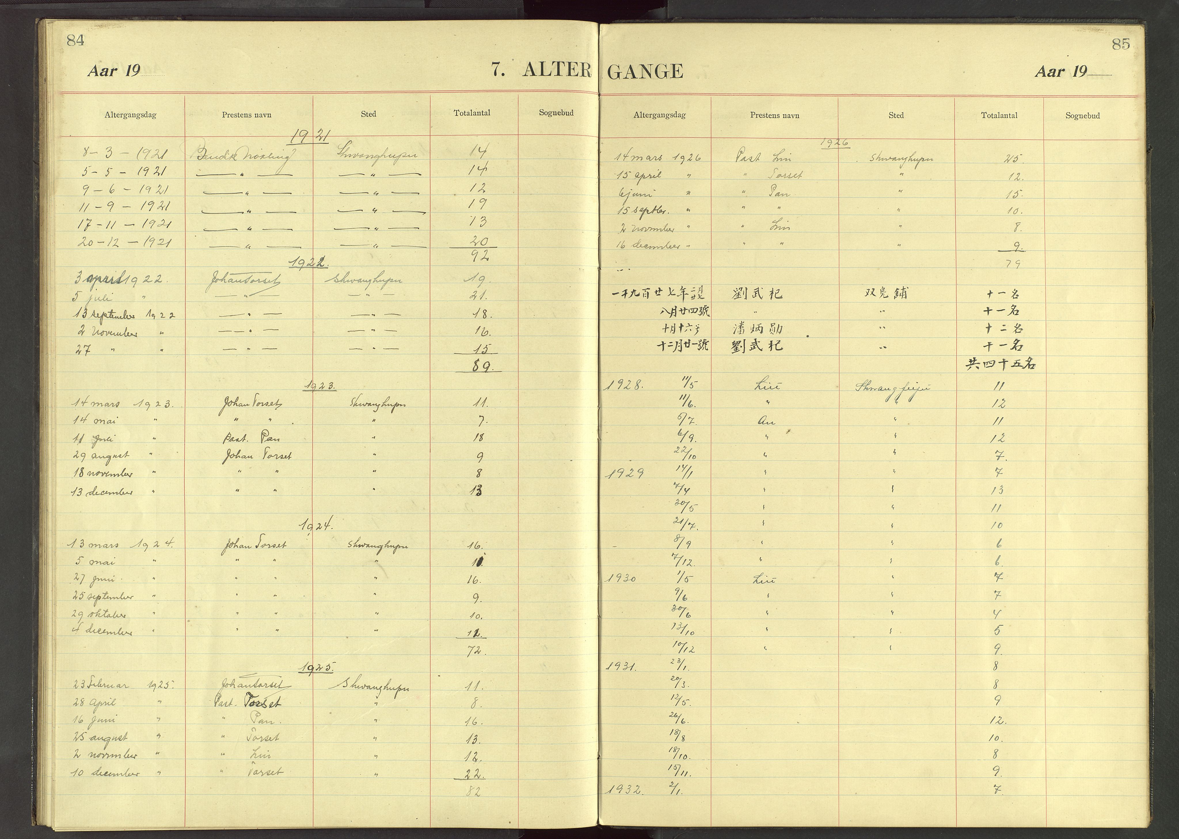 Det Norske Misjonsselskap - utland - Kina (Hunan), VID/MA-A-1065/Dm/L0037: Parish register (official) no. 75, 1910-1948, p. 84-85