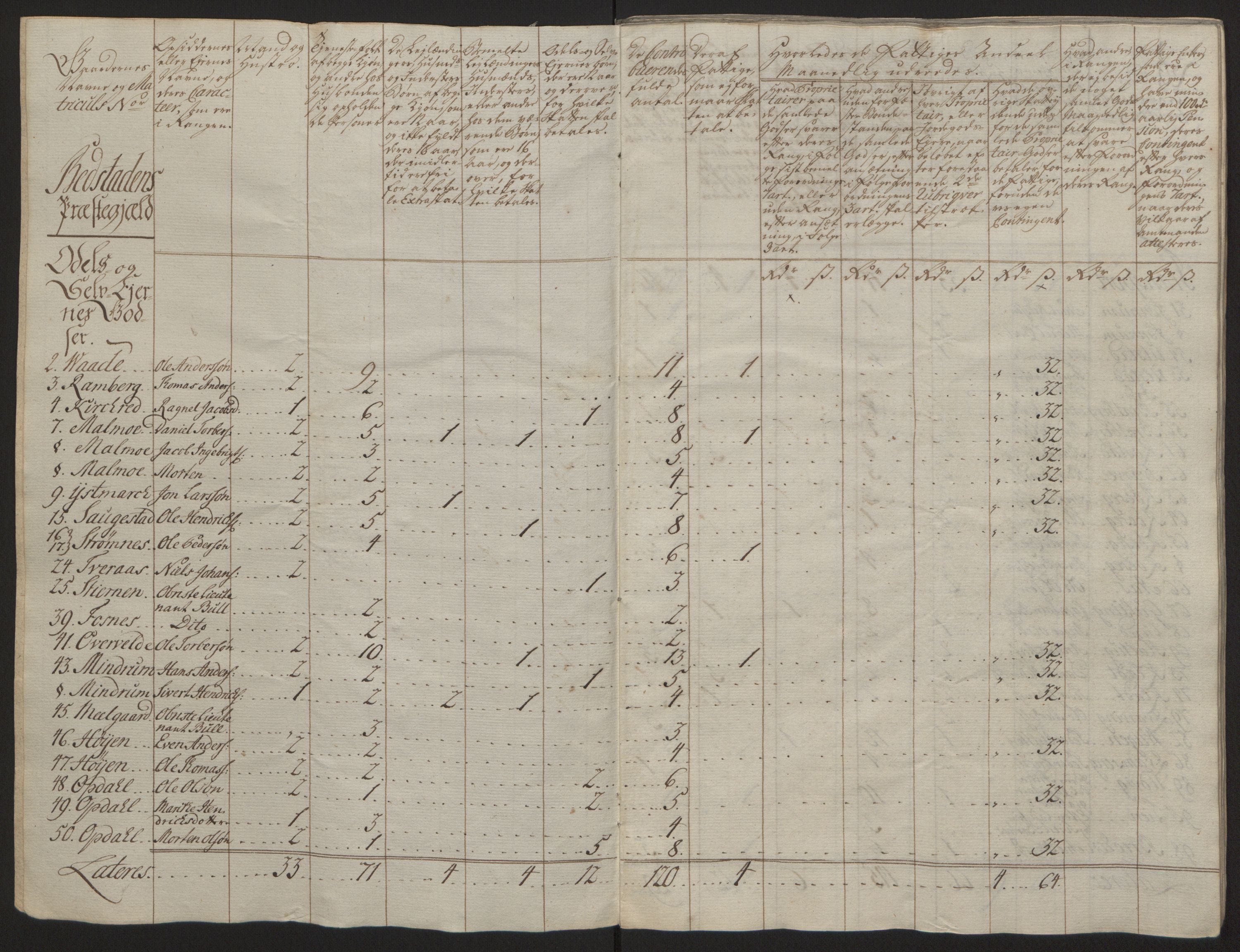 Rentekammeret inntil 1814, Reviderte regnskaper, Fogderegnskap, RA/EA-4092/R63/L4420: Ekstraskatten Inderøy, 1762-1772, p. 94